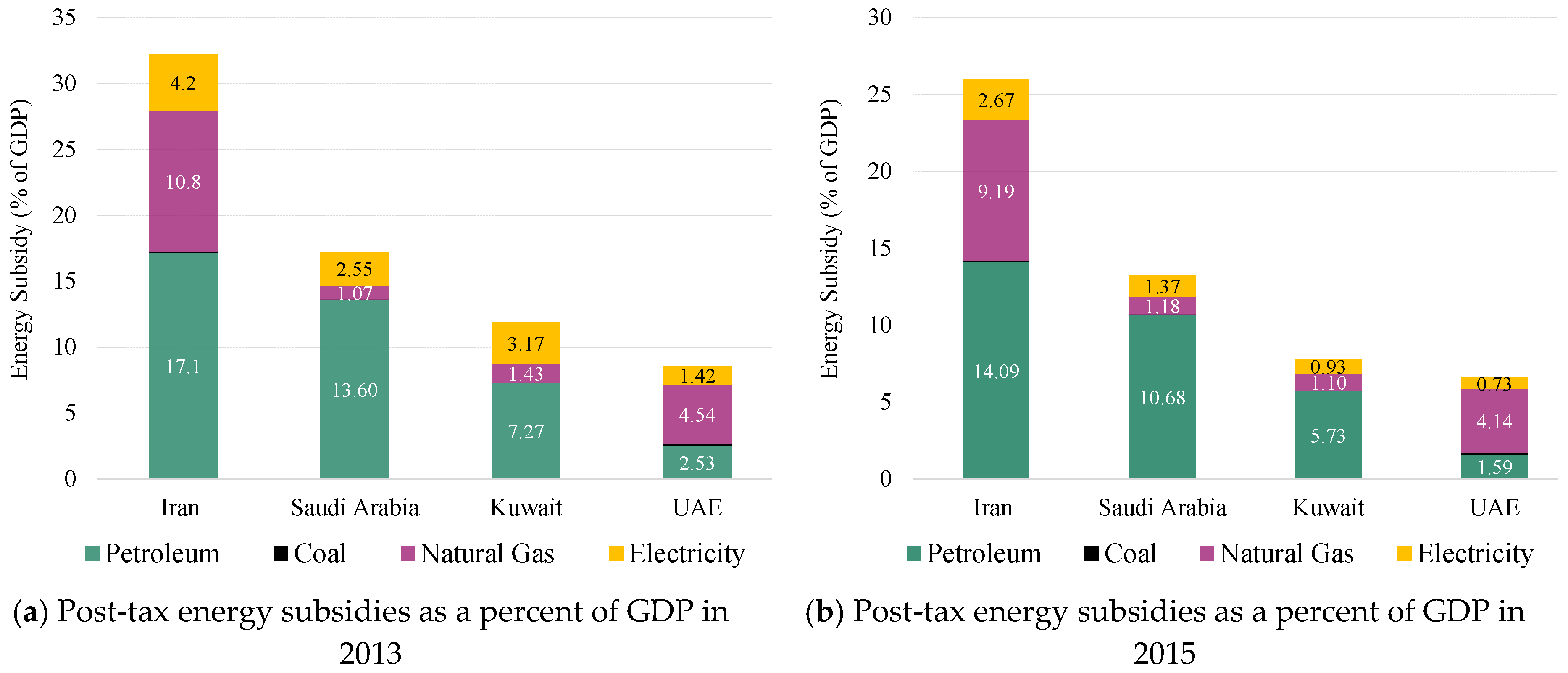 Energies 12 01615 g006