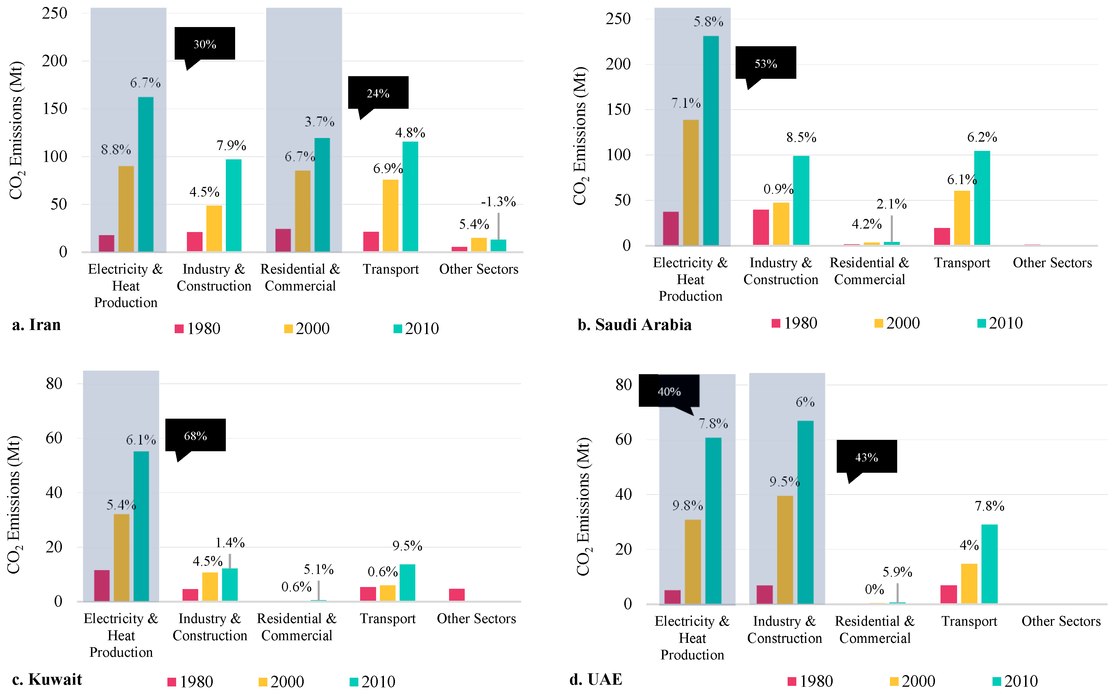 Energies 12 01615 g007