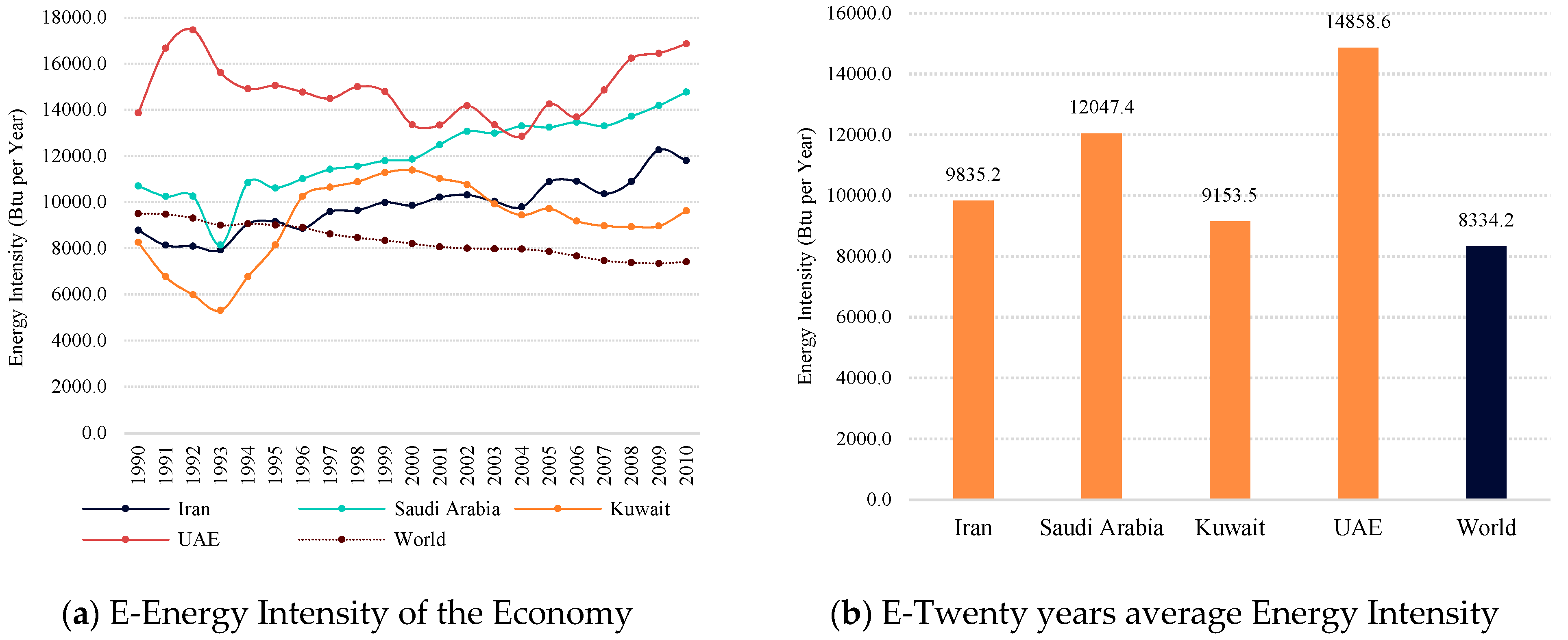 Energies 12 01615 g009