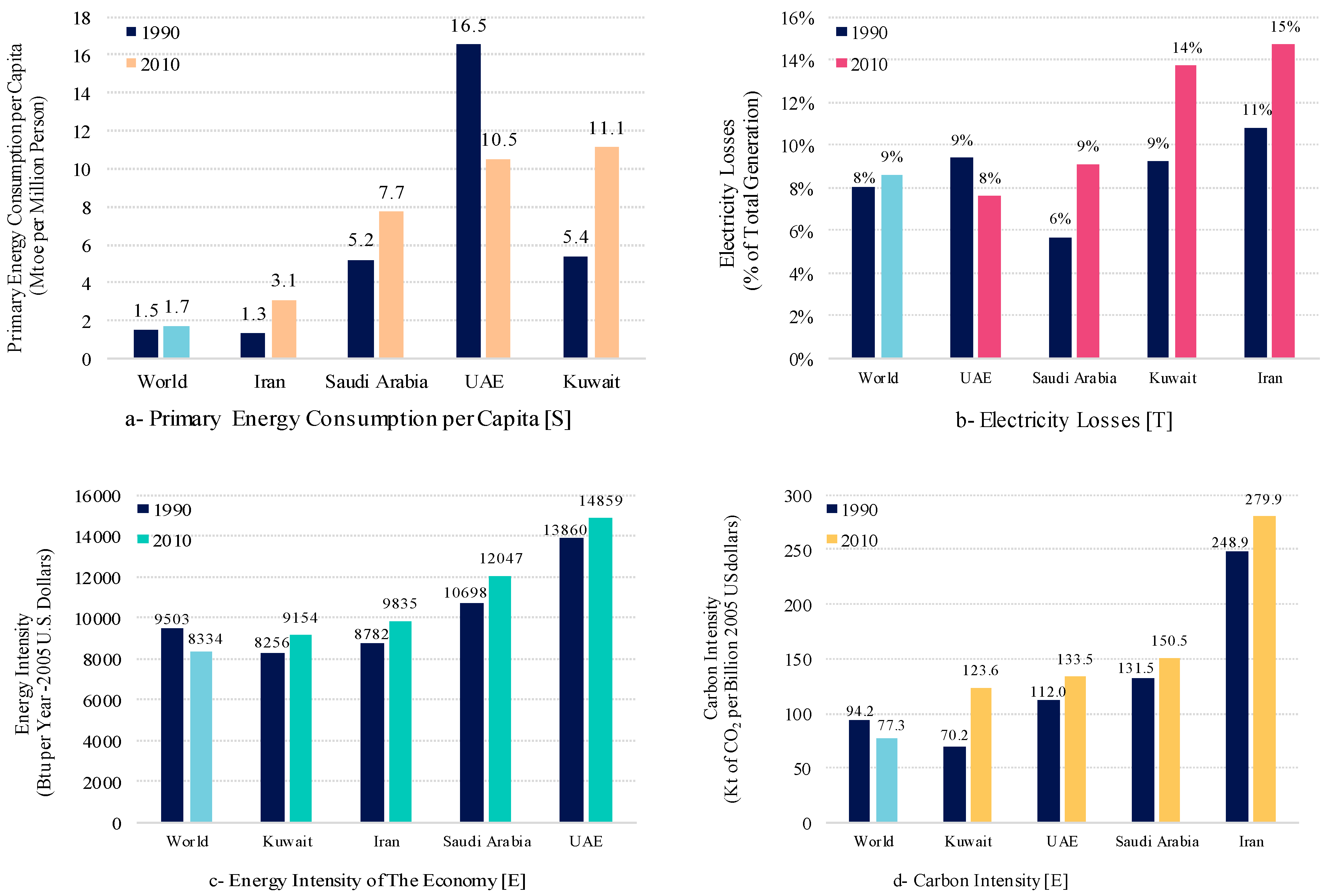 Energies 12 01615 g011
