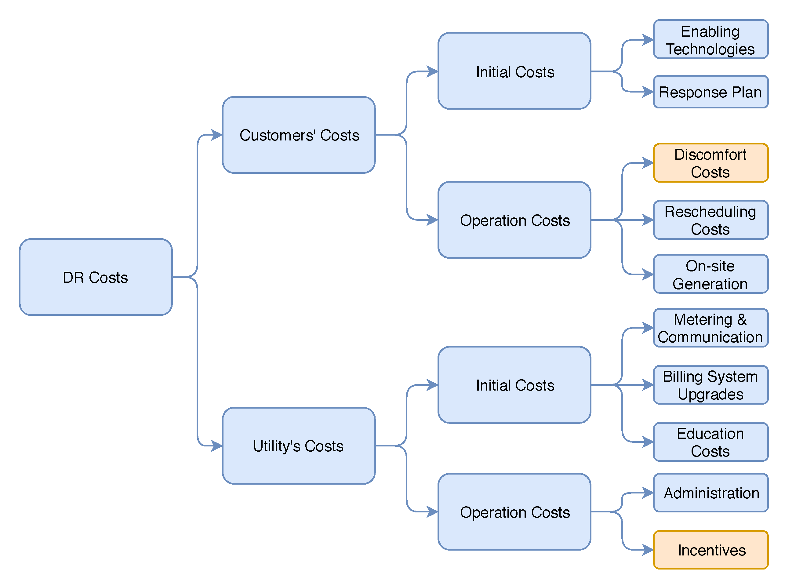 Energies 12 01617 g001 Energies 12 01617 g001
