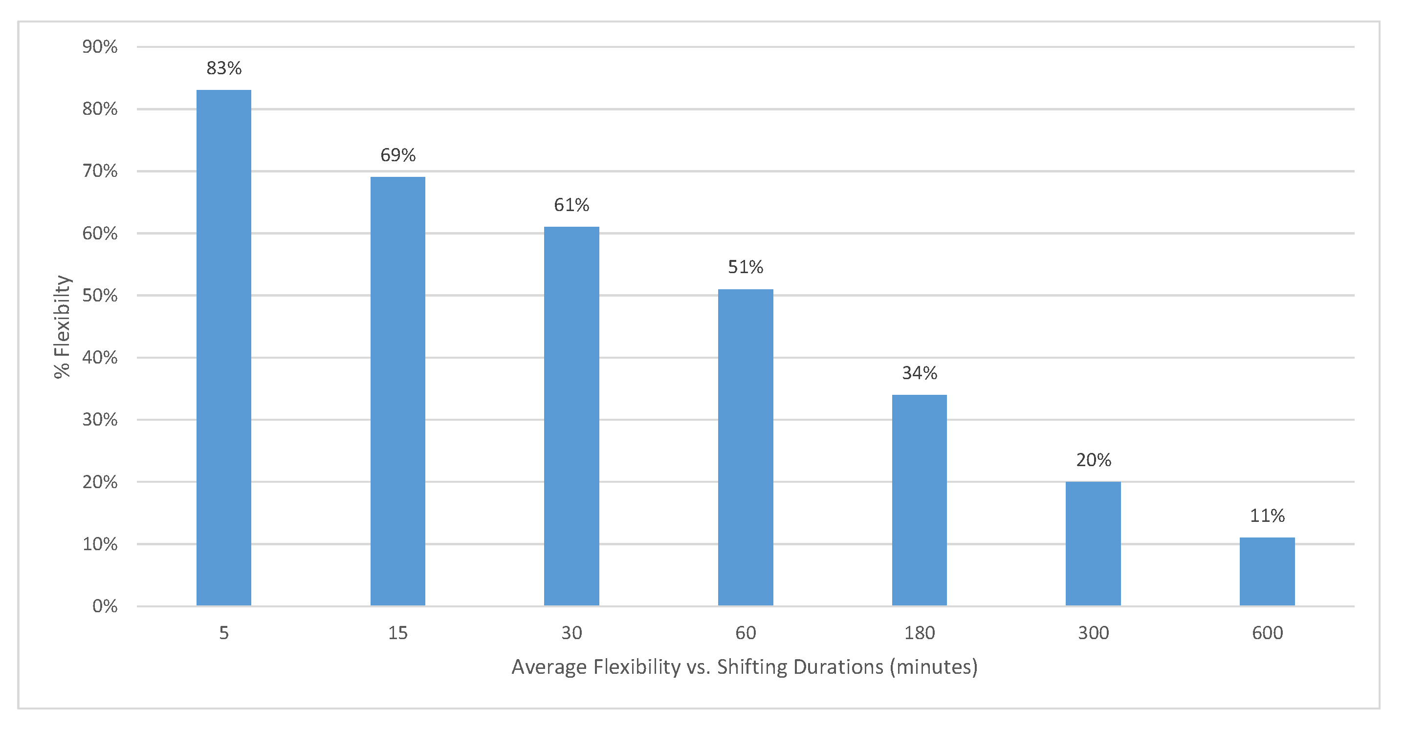 Energies 12 01617 g003 Energies 12 01617 g003