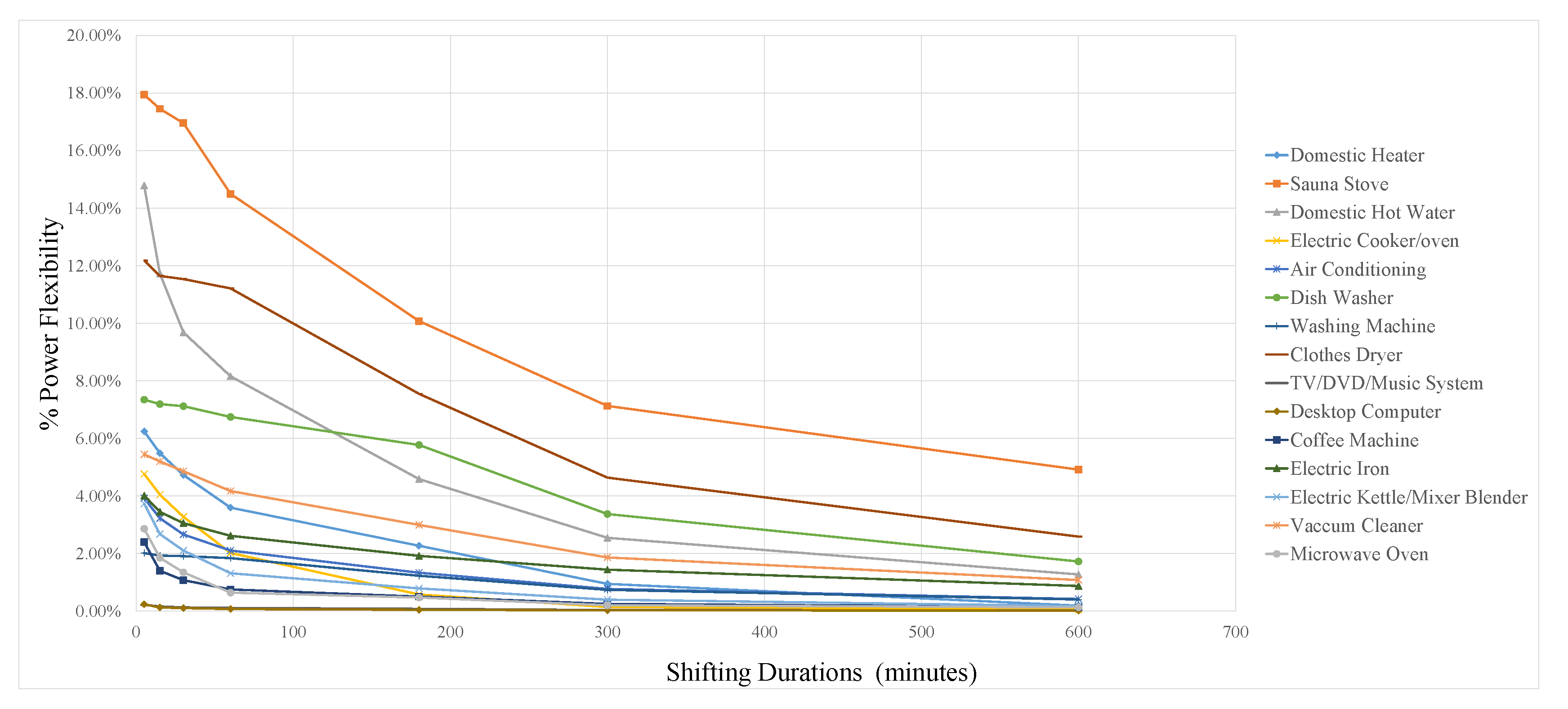 Energies 12 01617 g004 Energies 12 01617 g004