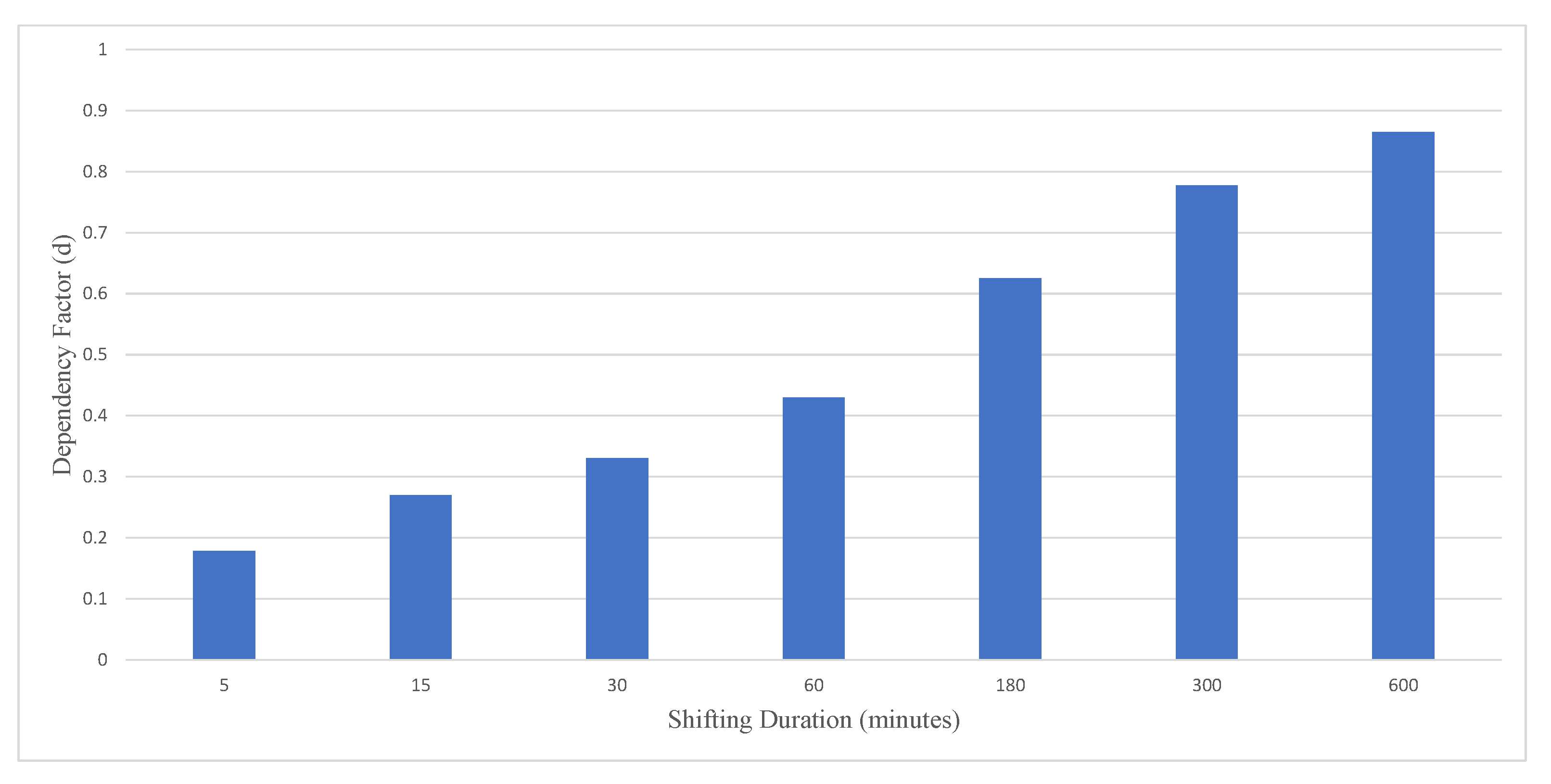 Energies 12 01617 g006 Energies 12 01617 g006