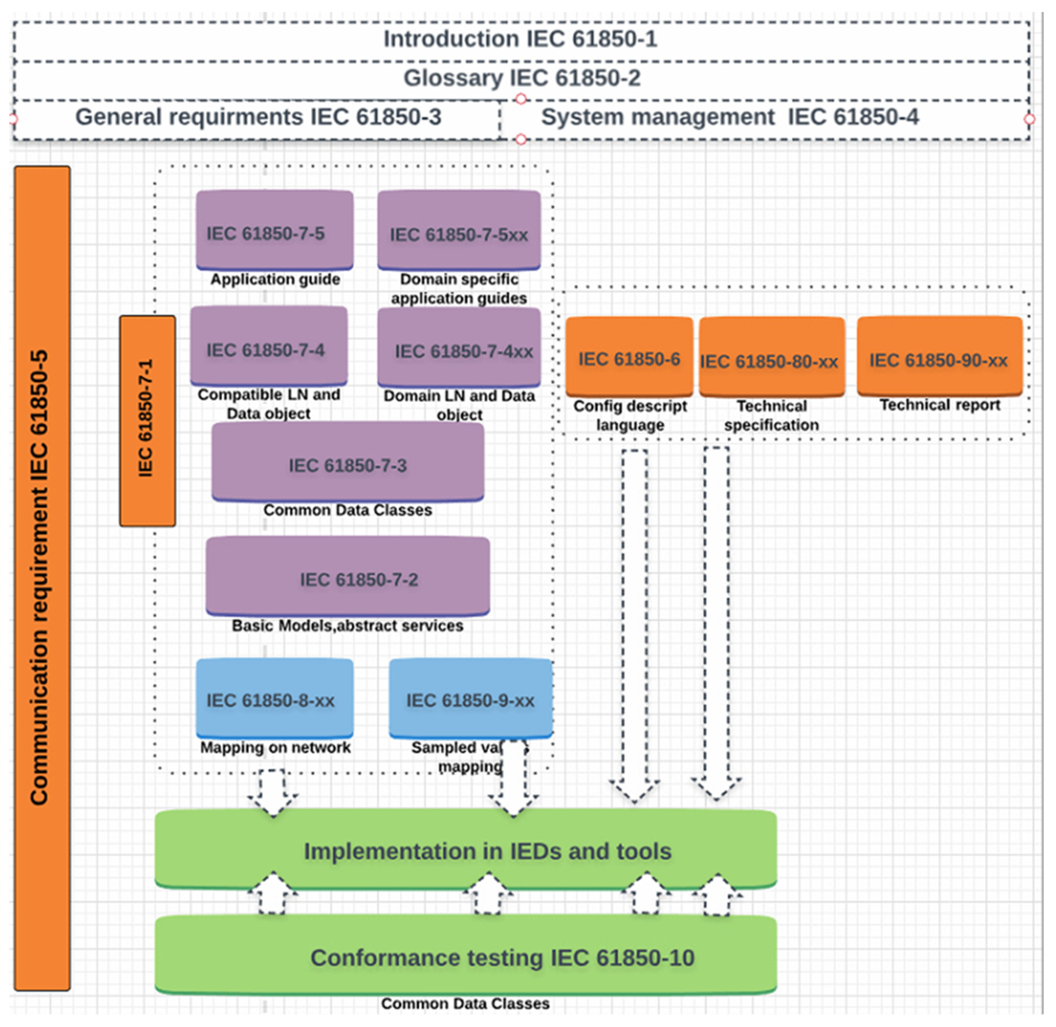 Energies 12 01618 g001