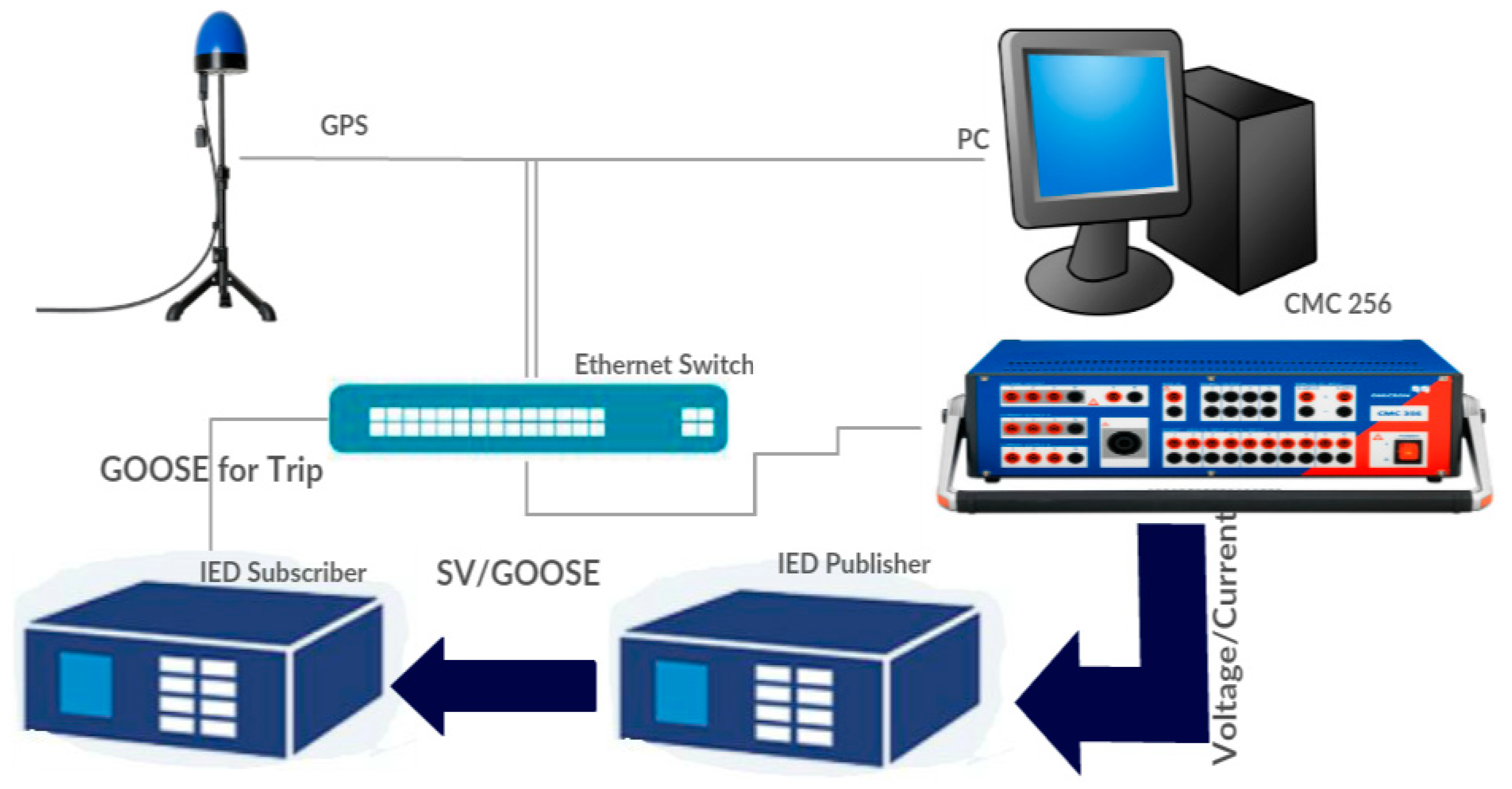 Energies 12 01618 g003