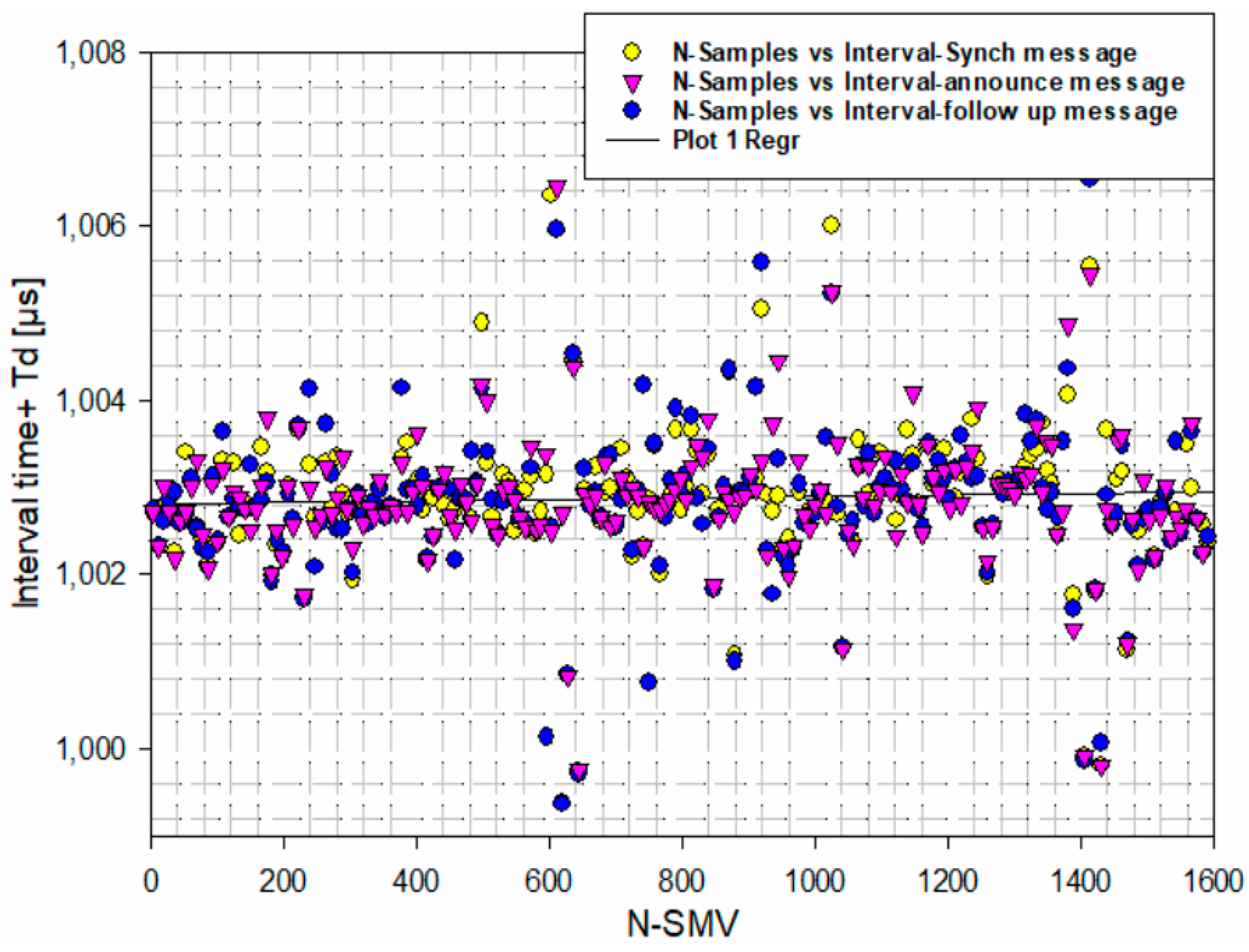 Energies 12 01618 g005