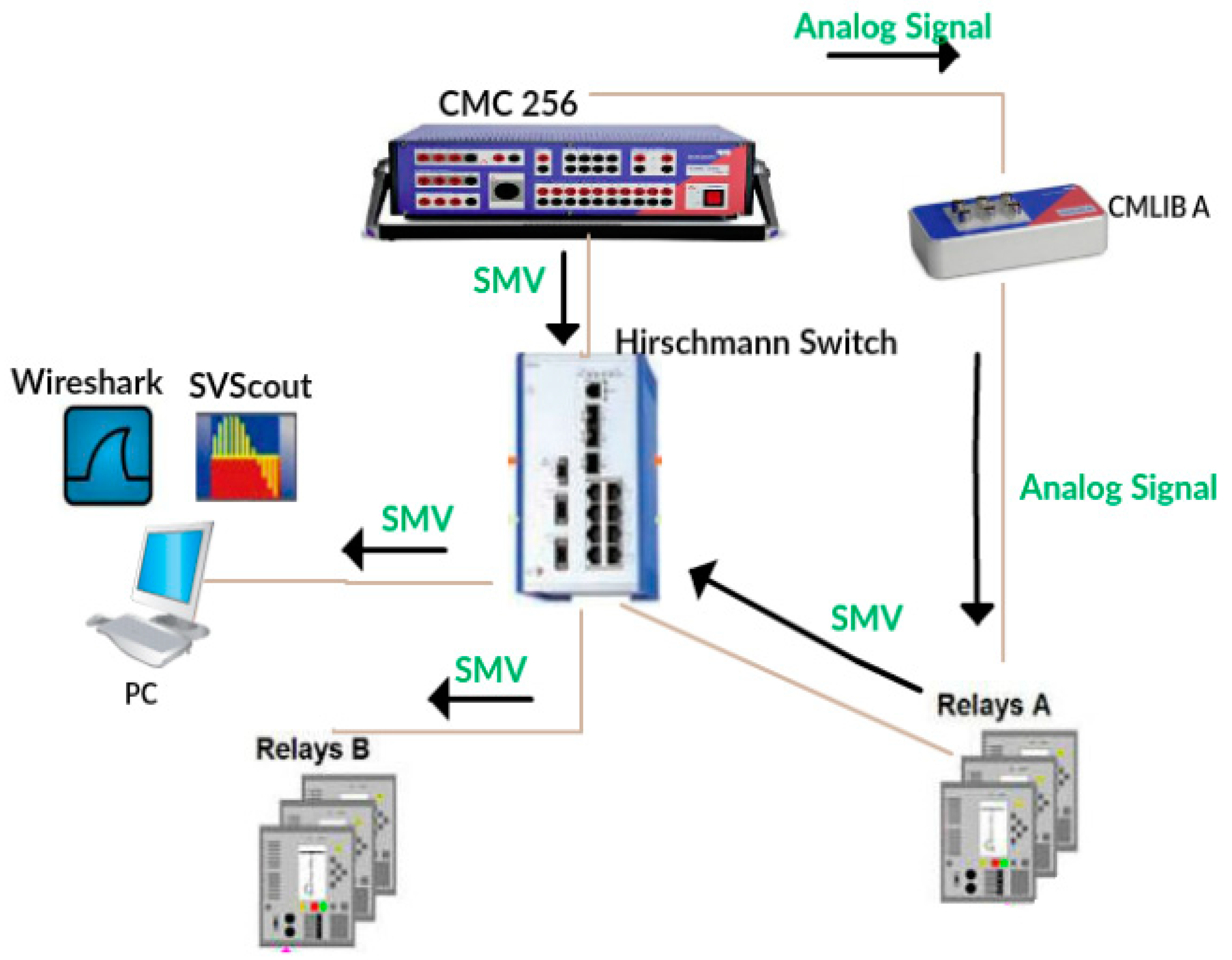 Energies 12 01618 g007
