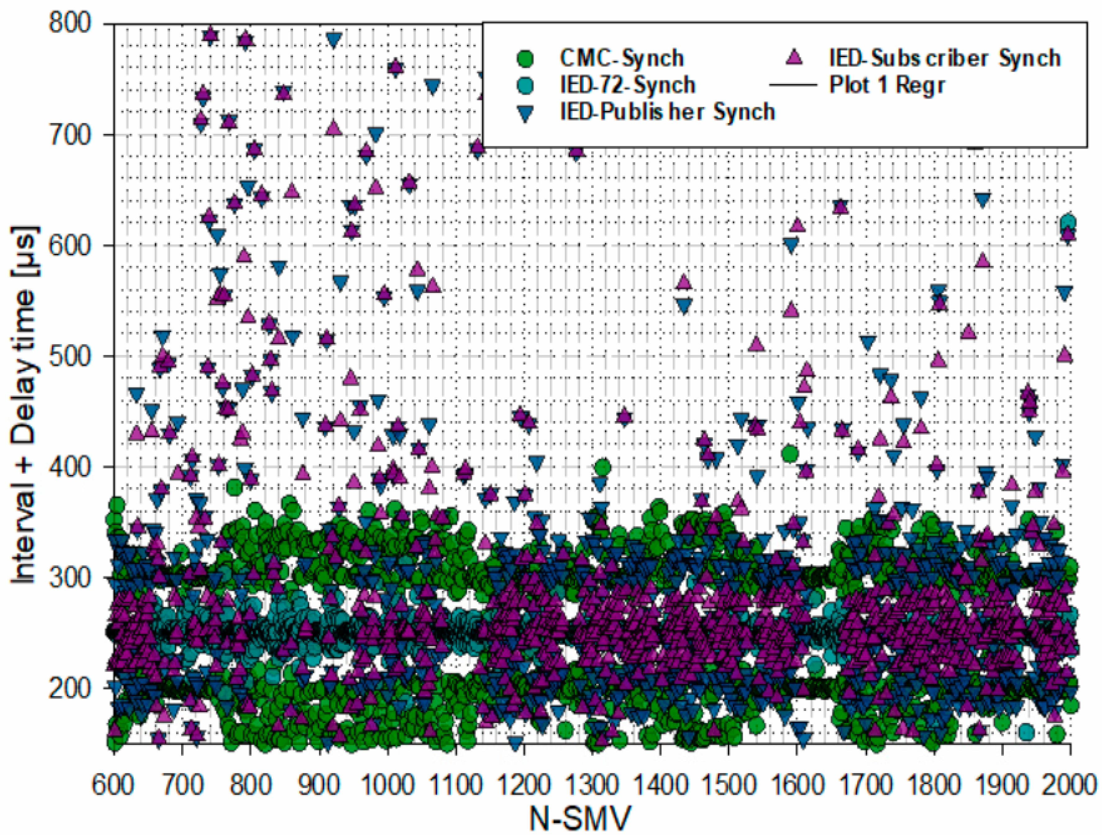 Energies 12 01618 g010