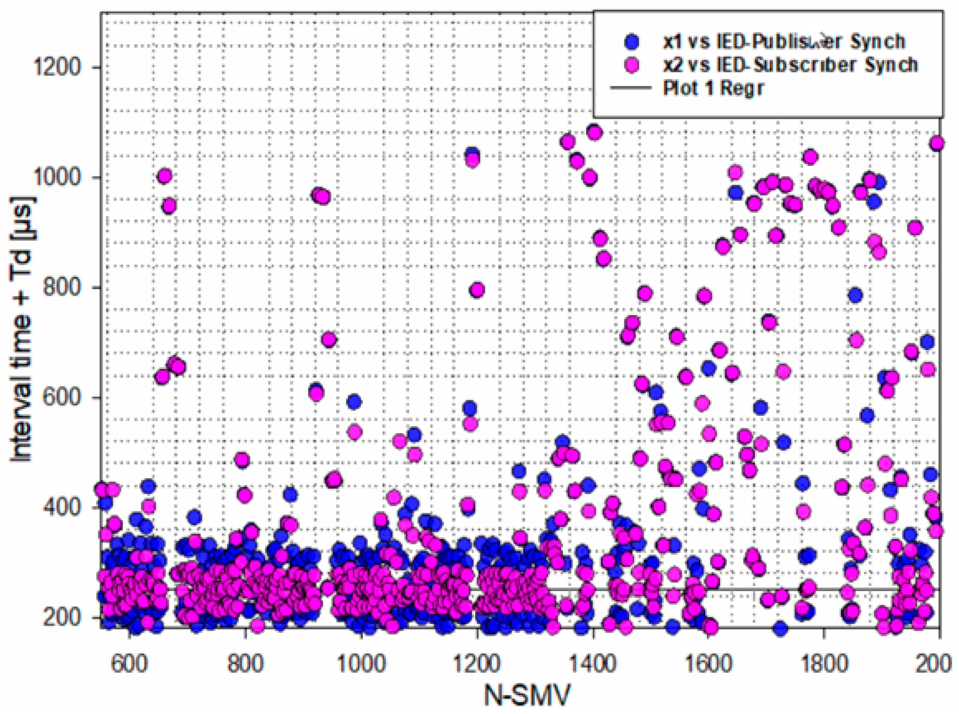 Energies 12 01618 g011