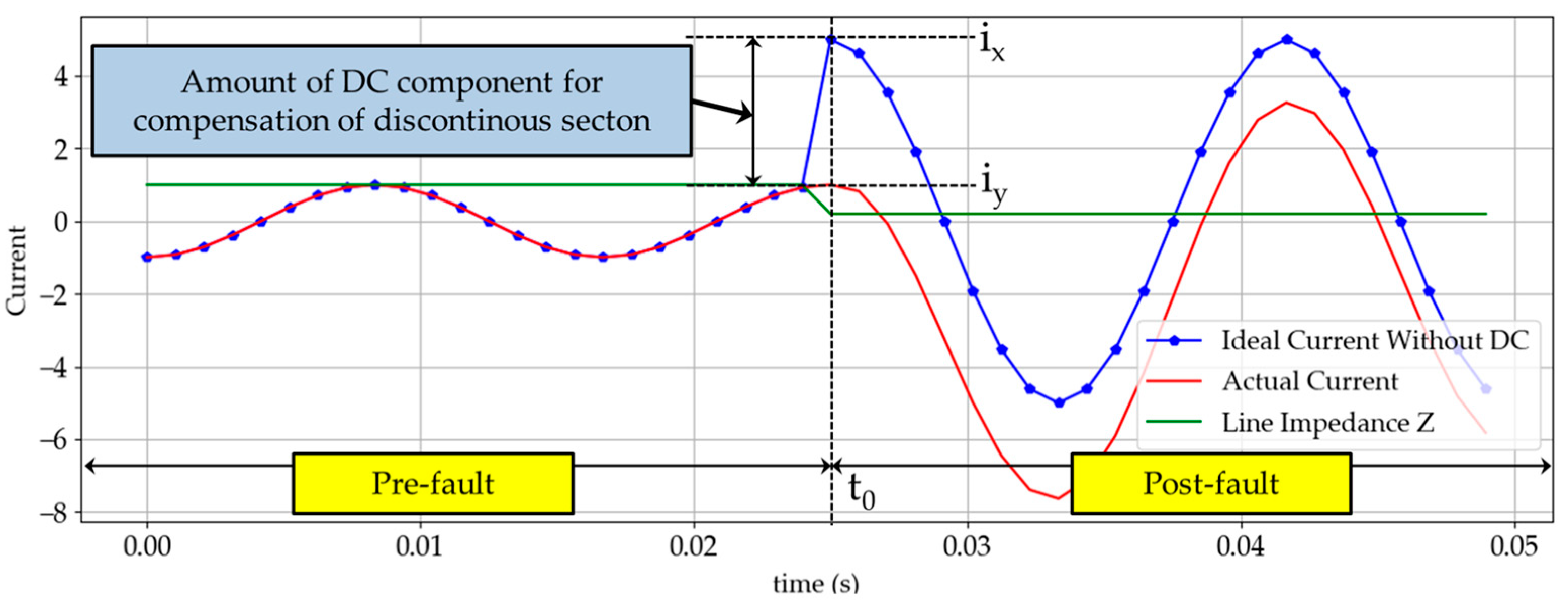 Energies 12 01619 g001 550