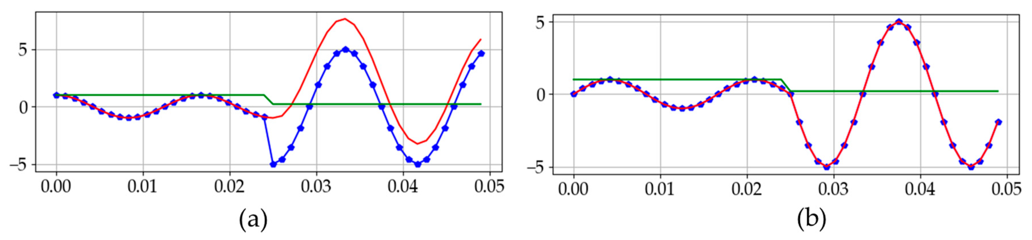 Energies 12 01619 g002 550
