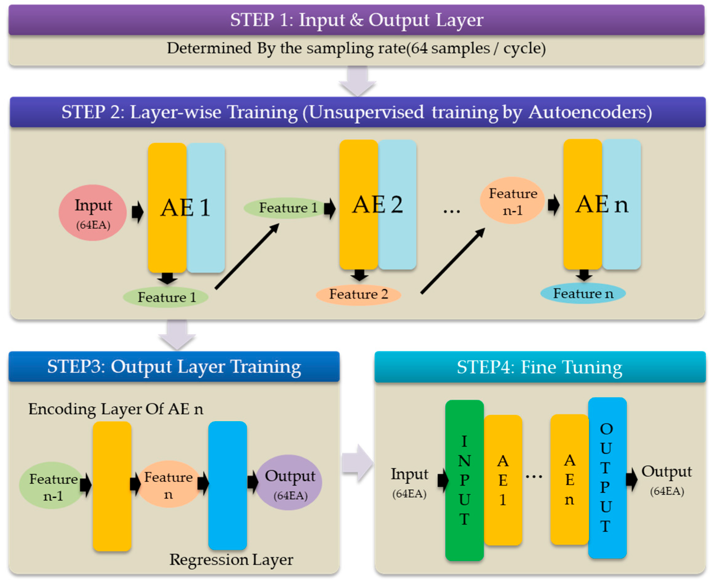 Energies 12 01619 g003 550