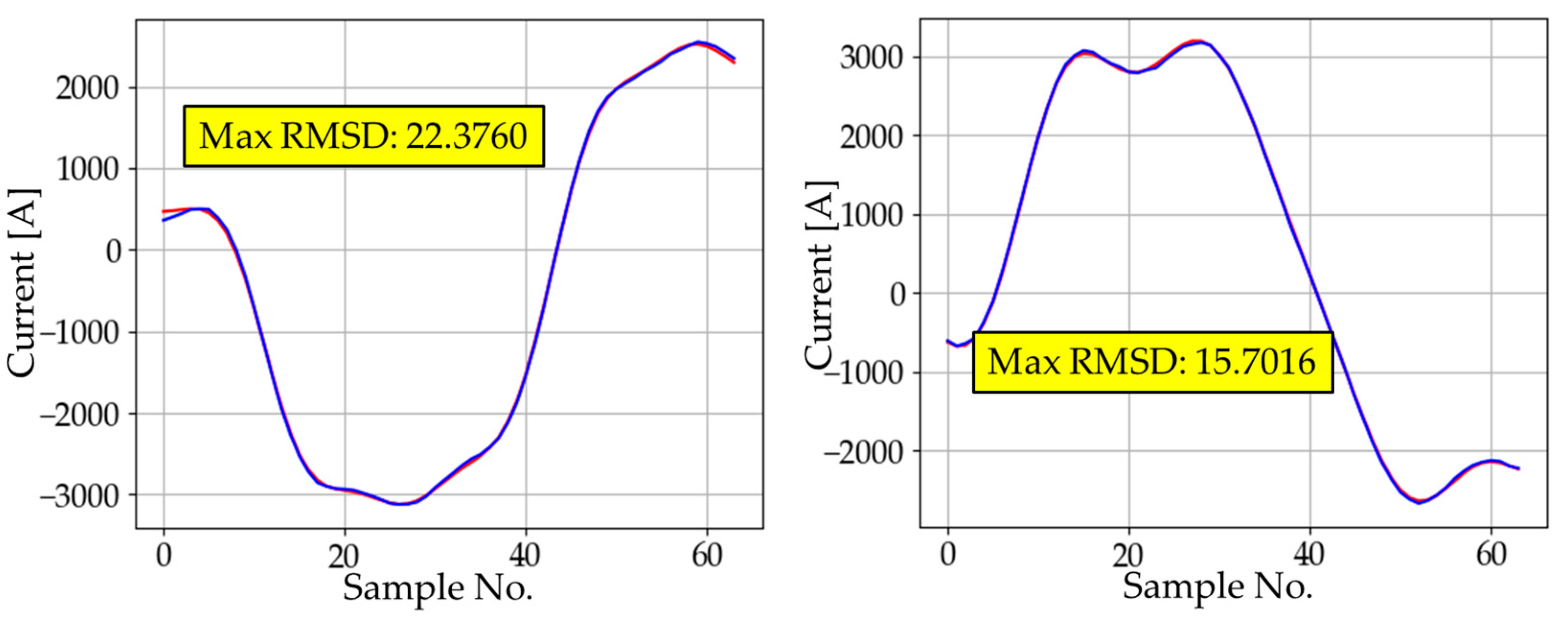 Energies 12 01619 g007 550