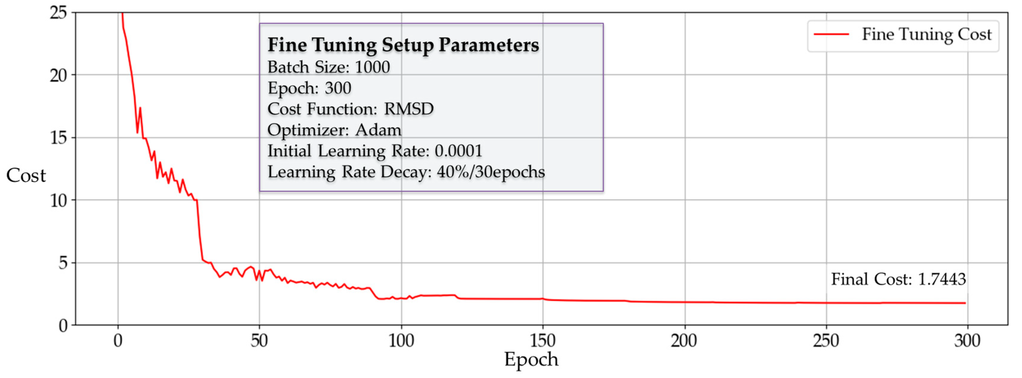 Energies 12 01619 g014 550