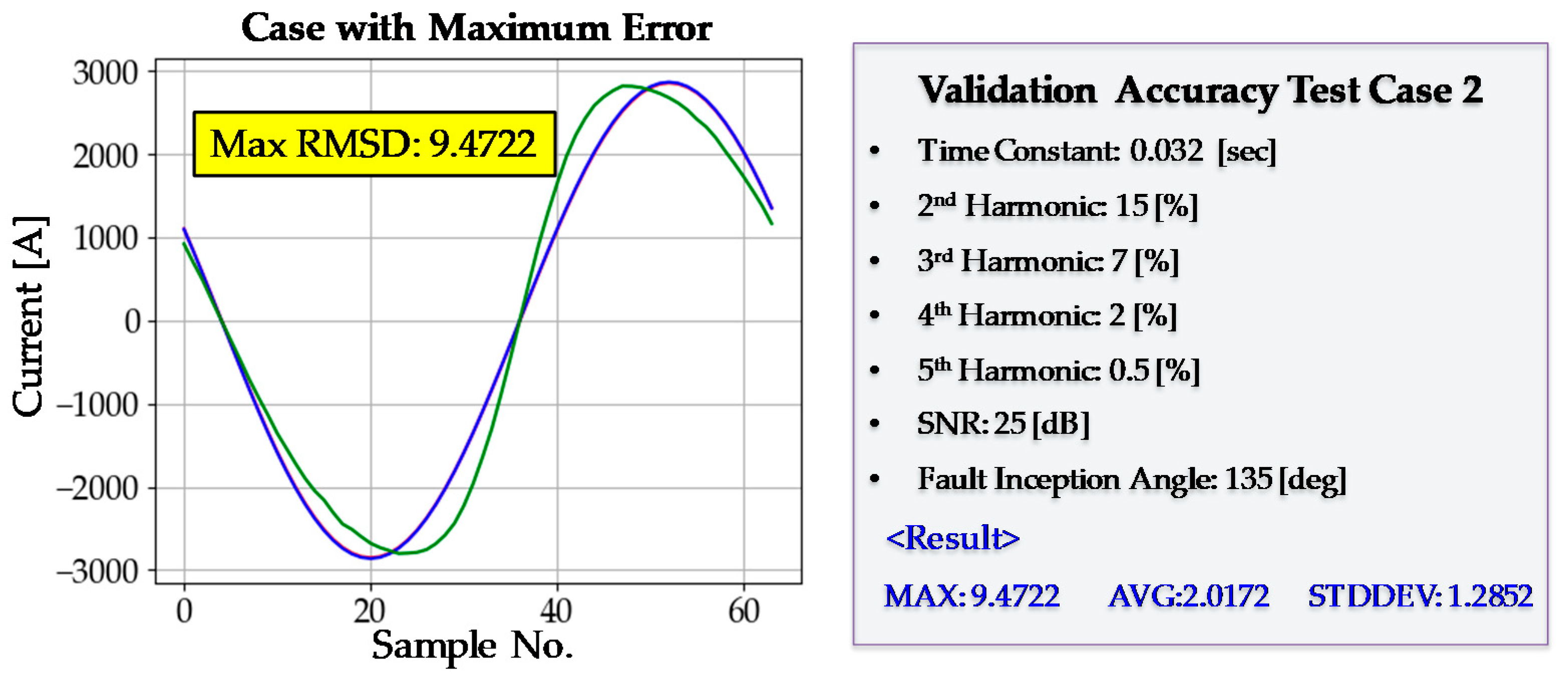 Energies 12 01619 g016 550