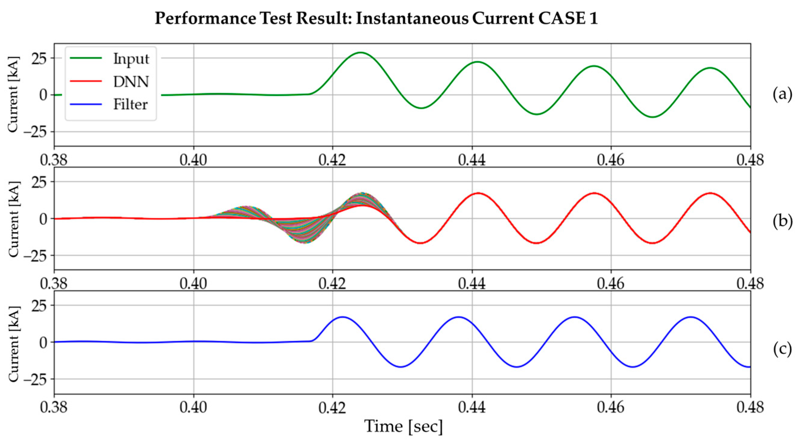 Energies 12 01619 g018 550