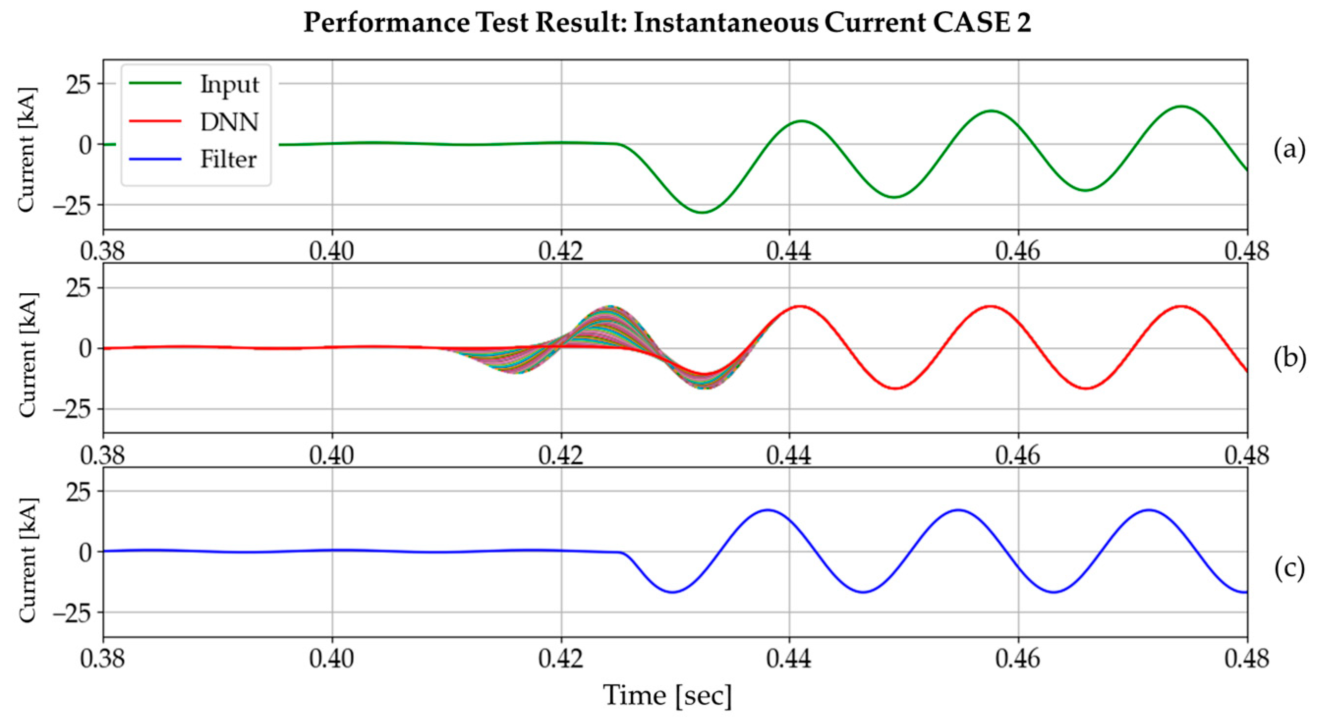 Energies 12 01619 g019 550