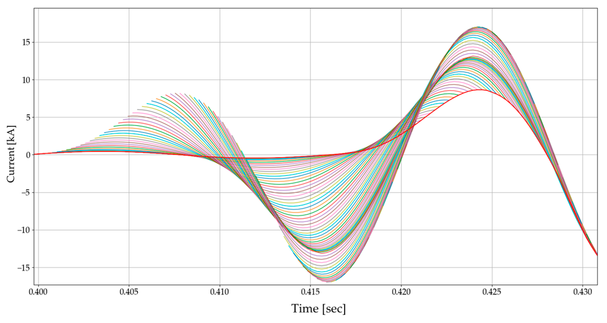 Energies 12 01619 g020 550