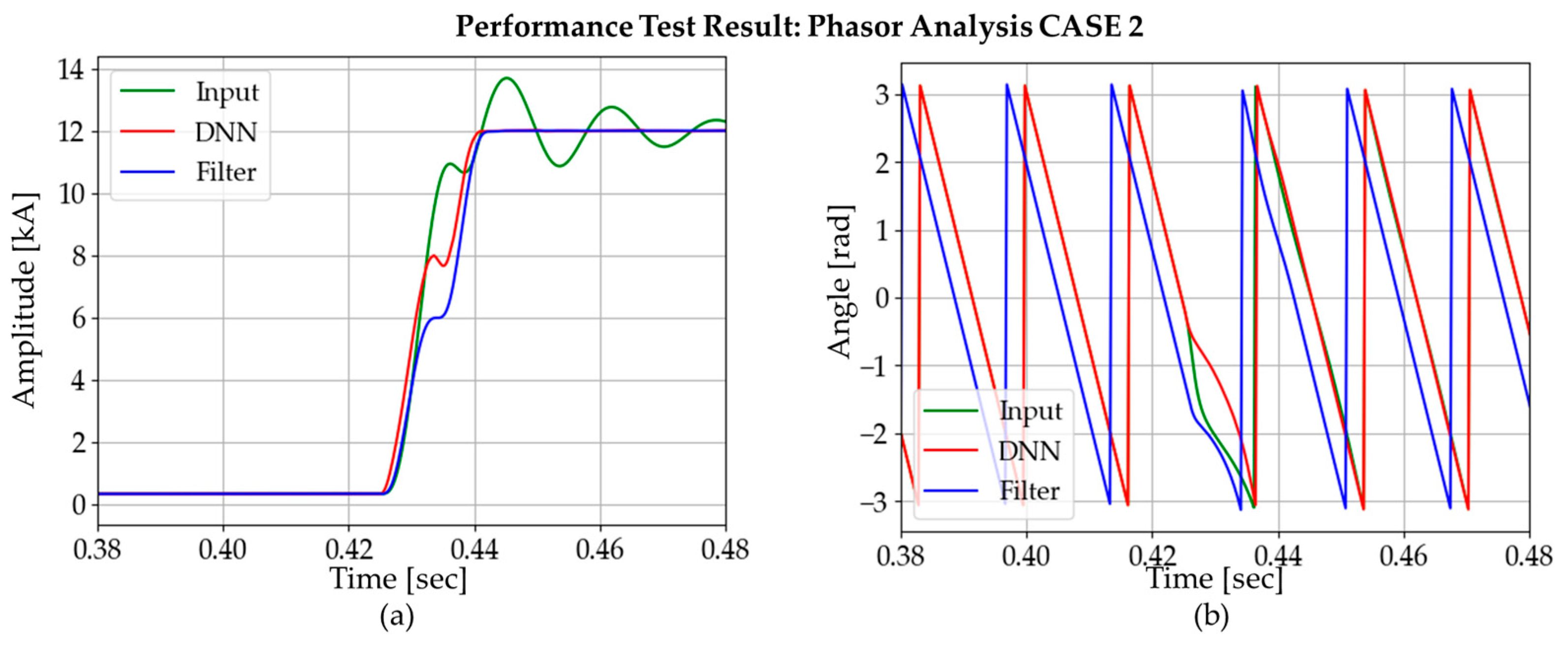 Energies 12 01619 g022 550