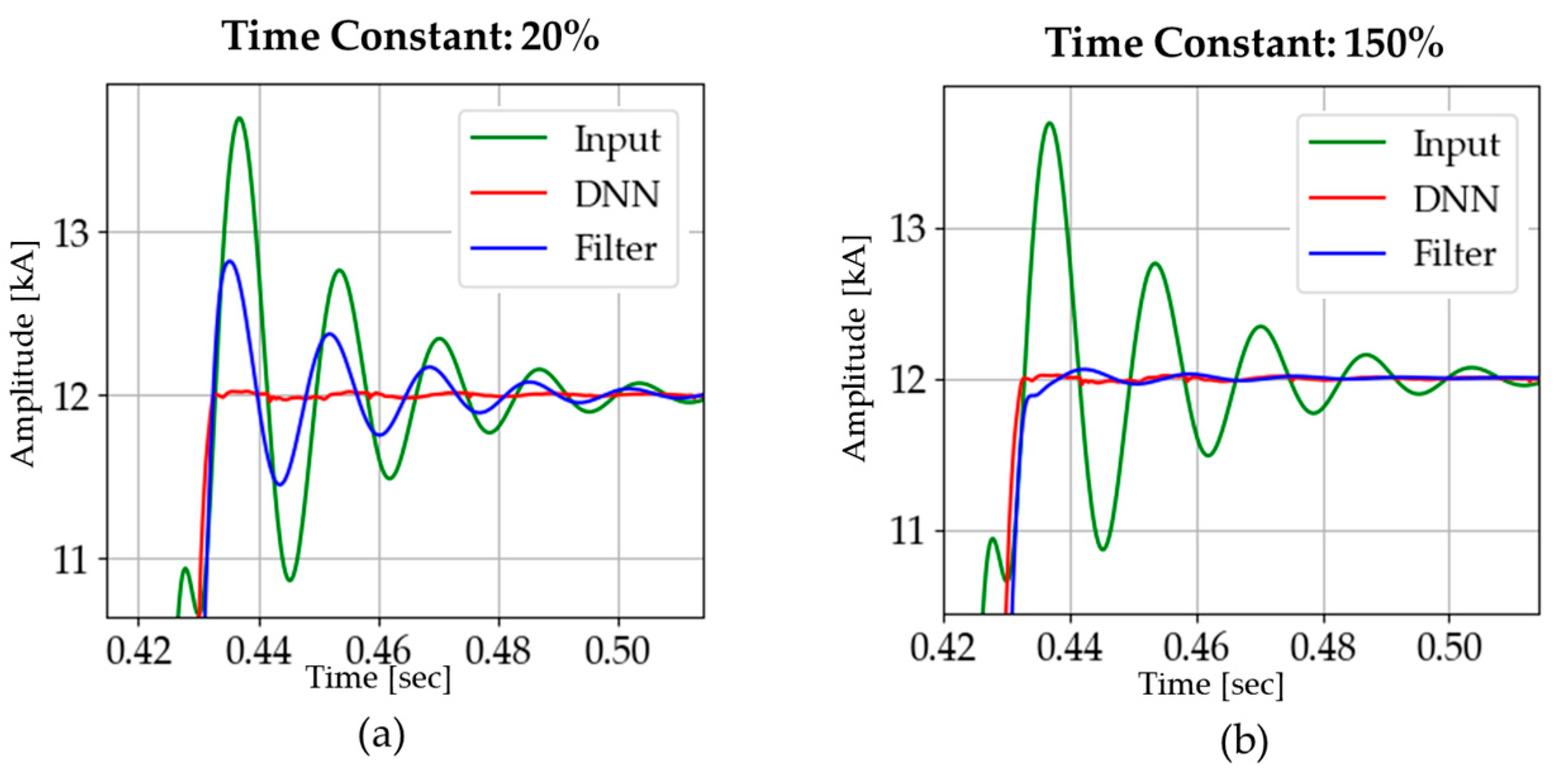 Energies 12 01619 g023 550