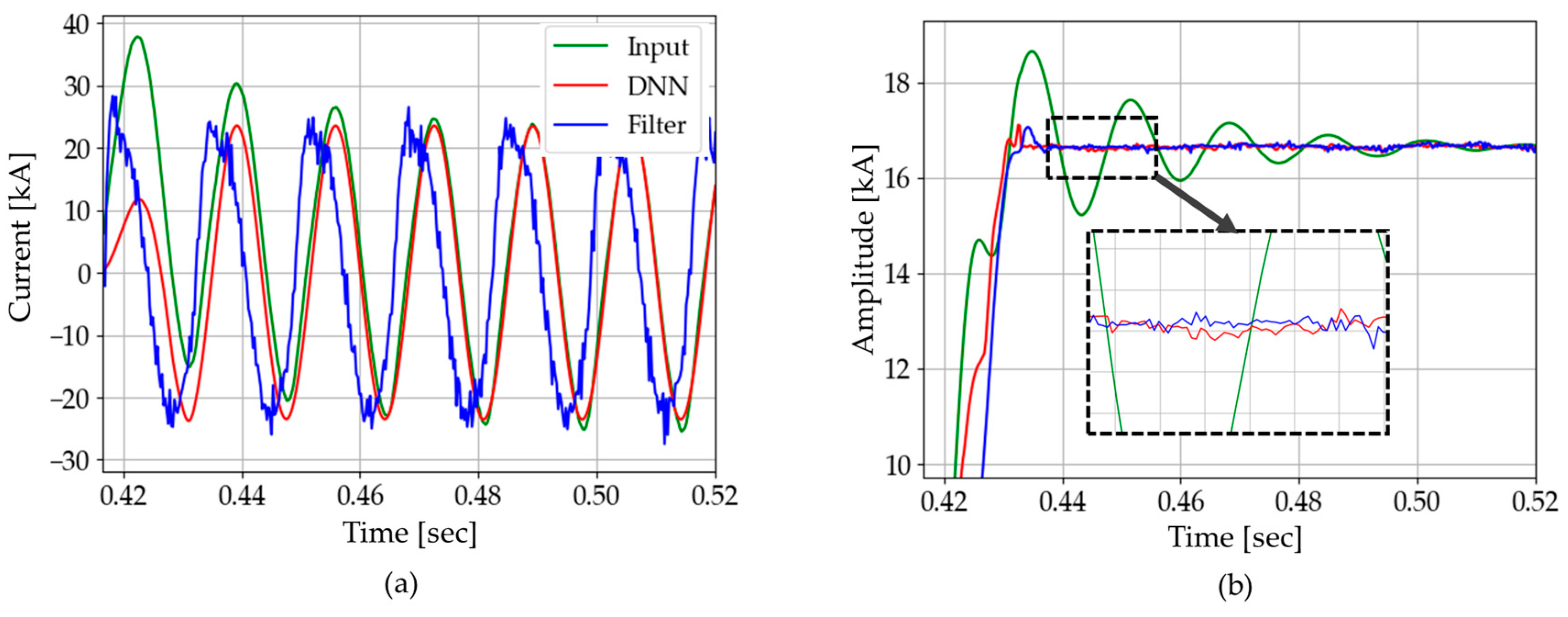 Energies 12 01619 g024 550