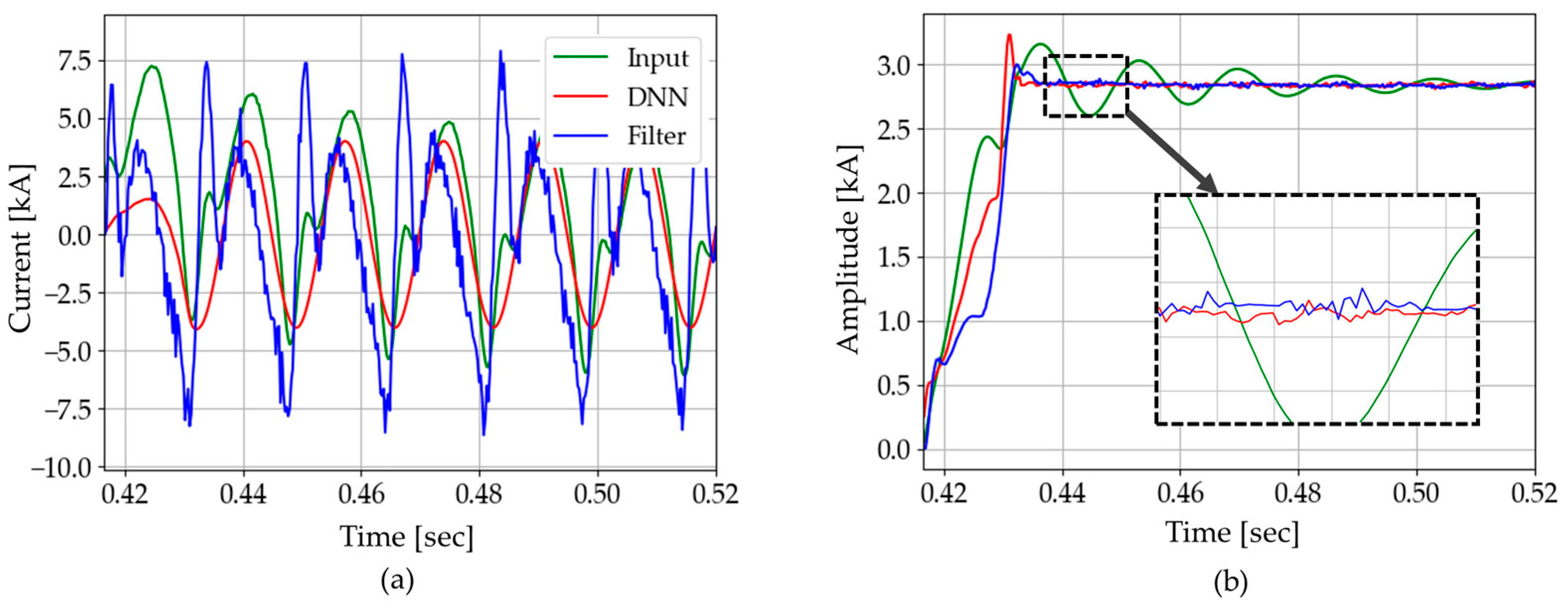Energies 12 01619 g025 550