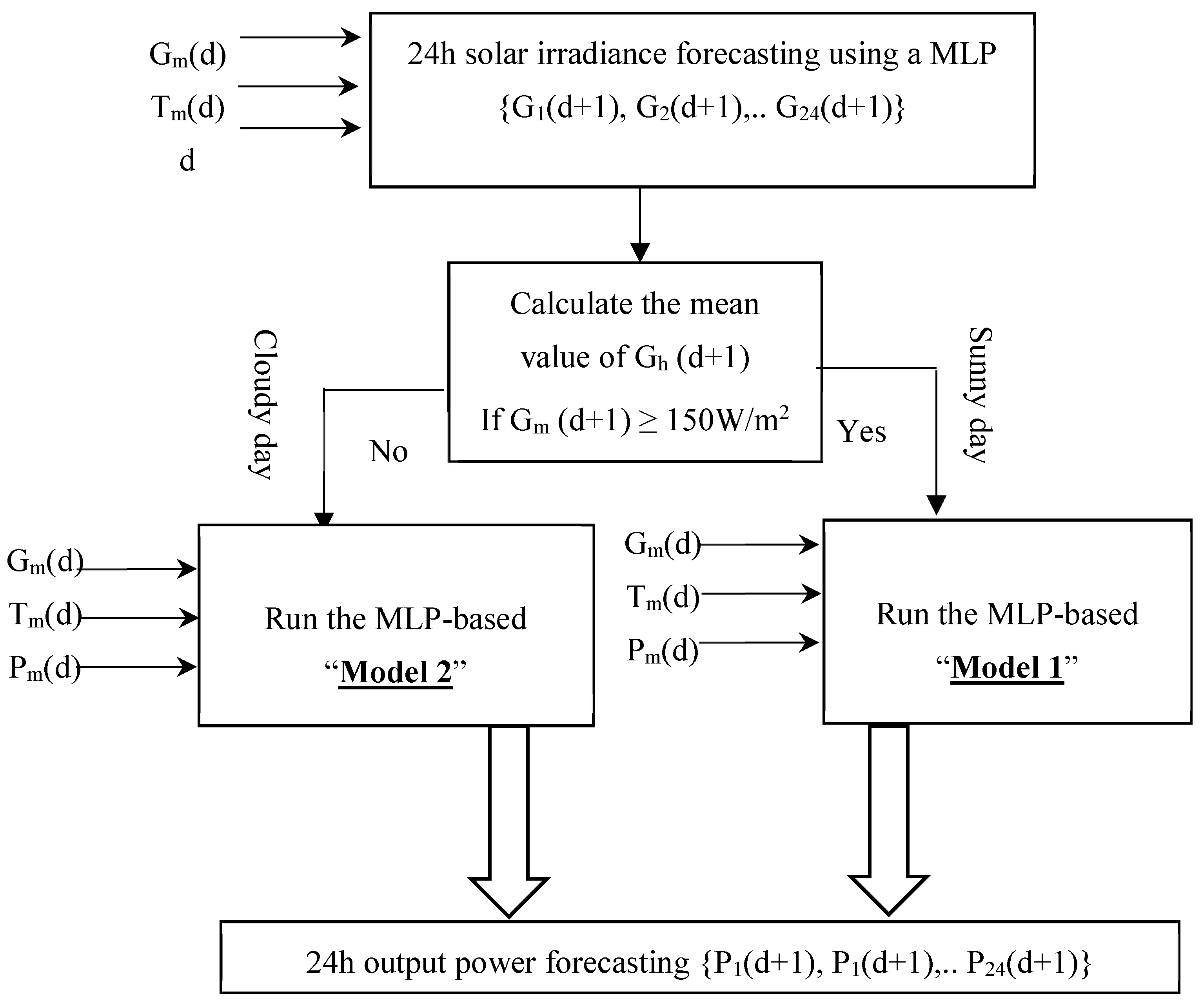 Energies 12 01621 g002 Energies 12 01621 g002