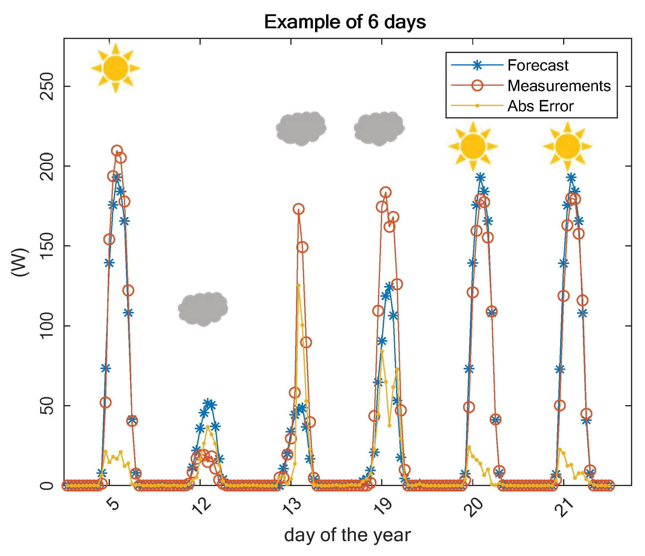 Energies 12 01621 g006 Energies 12 01621 g006