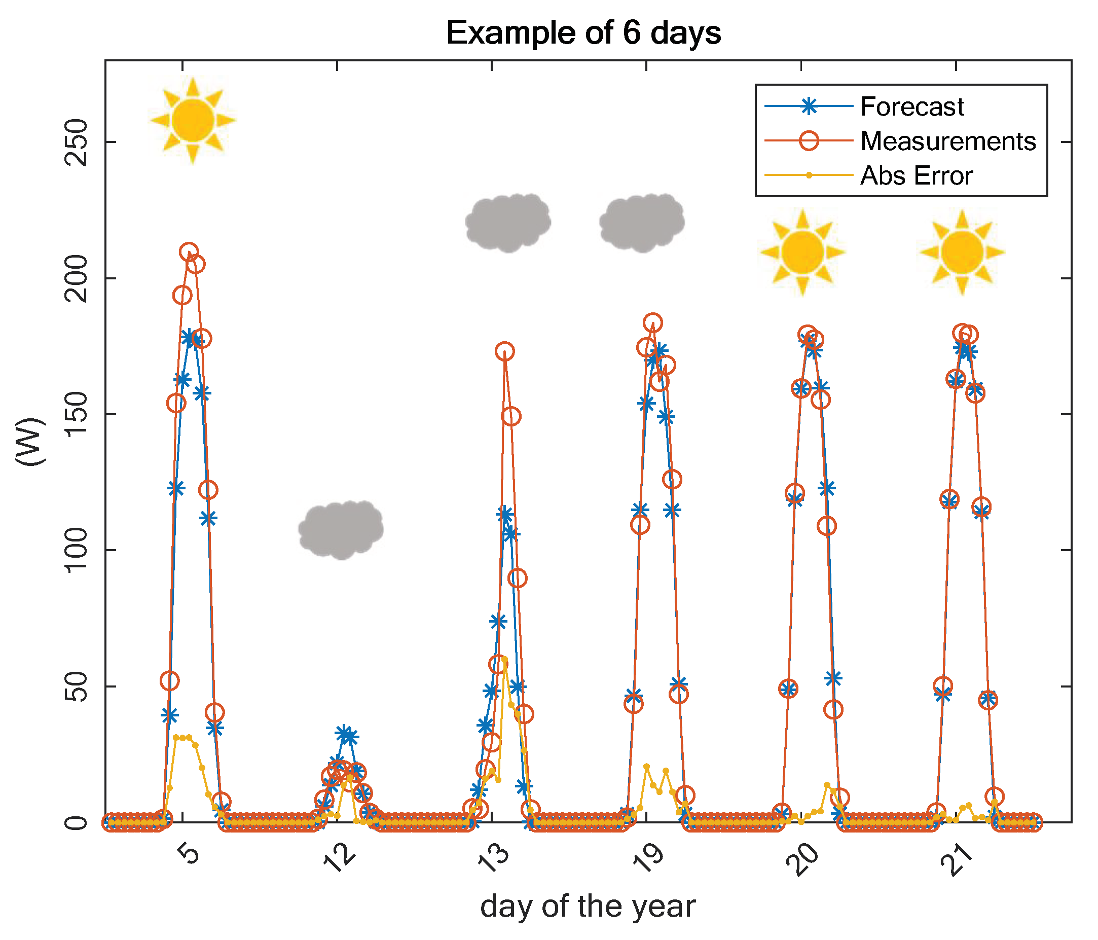 Energies 12 01621 g007 Energies 12 01621 g007