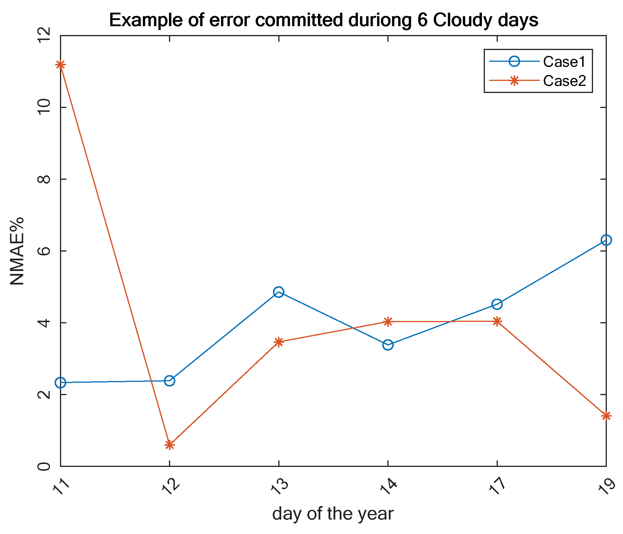 Energies 12 01621 g009 Energies 12 01621 g009