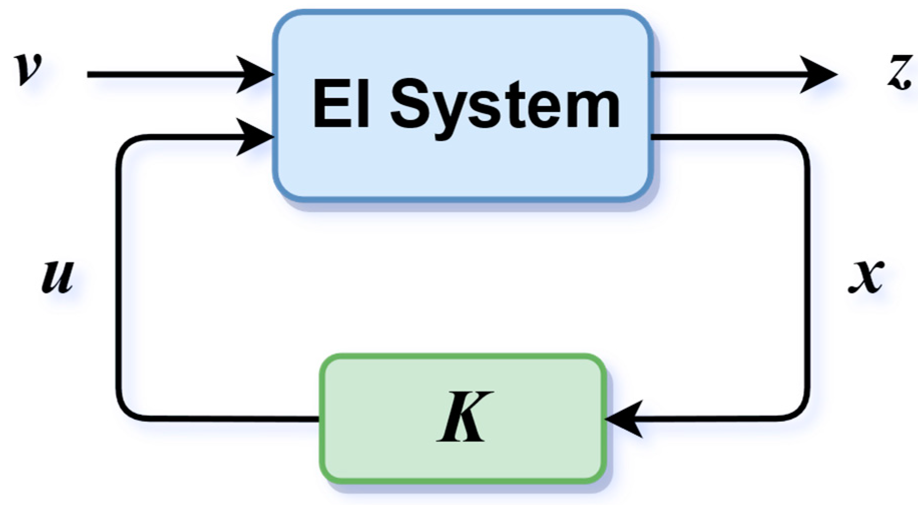 Energies 12 01622 g002 550