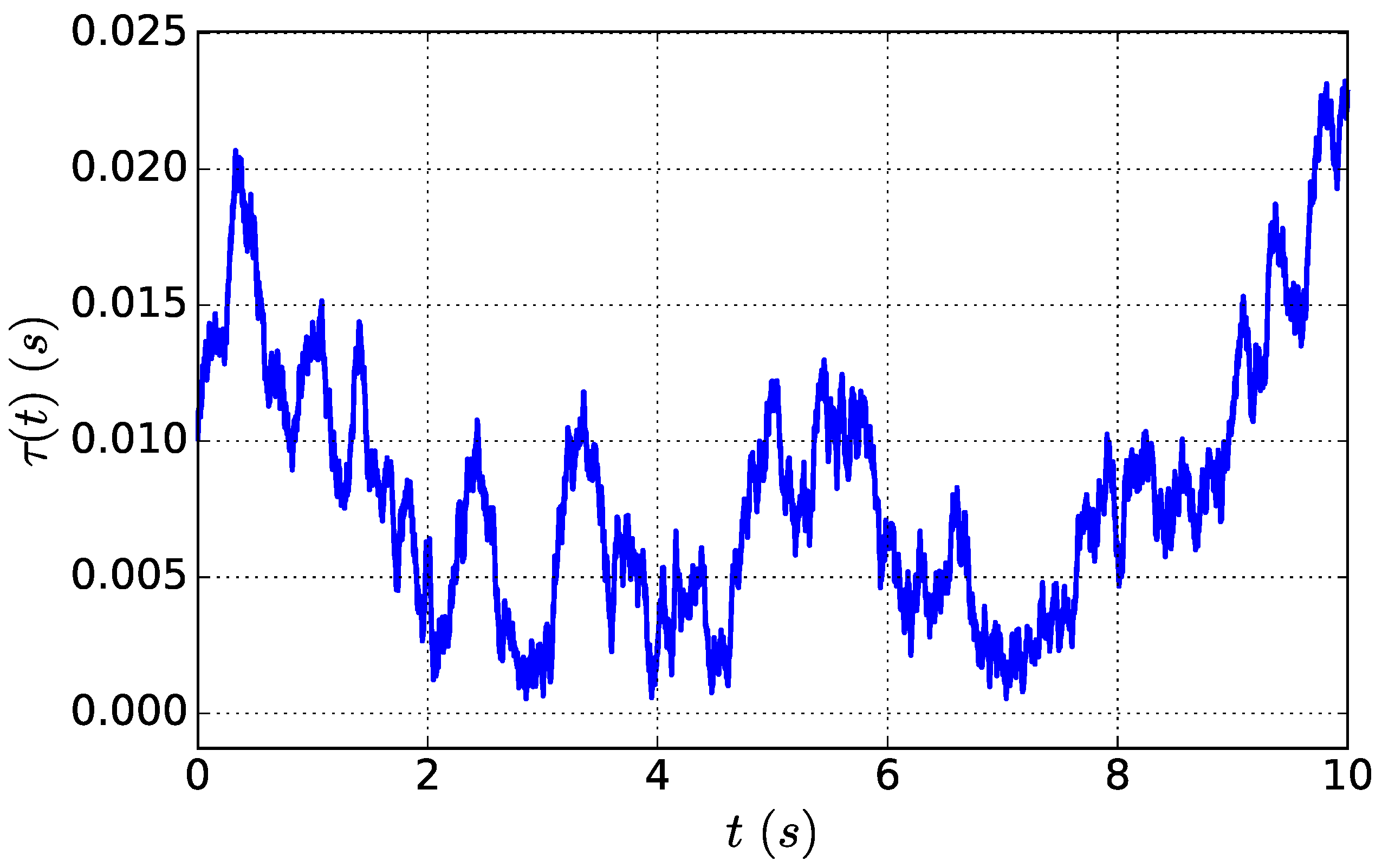 Energies 12 01622 g003 550