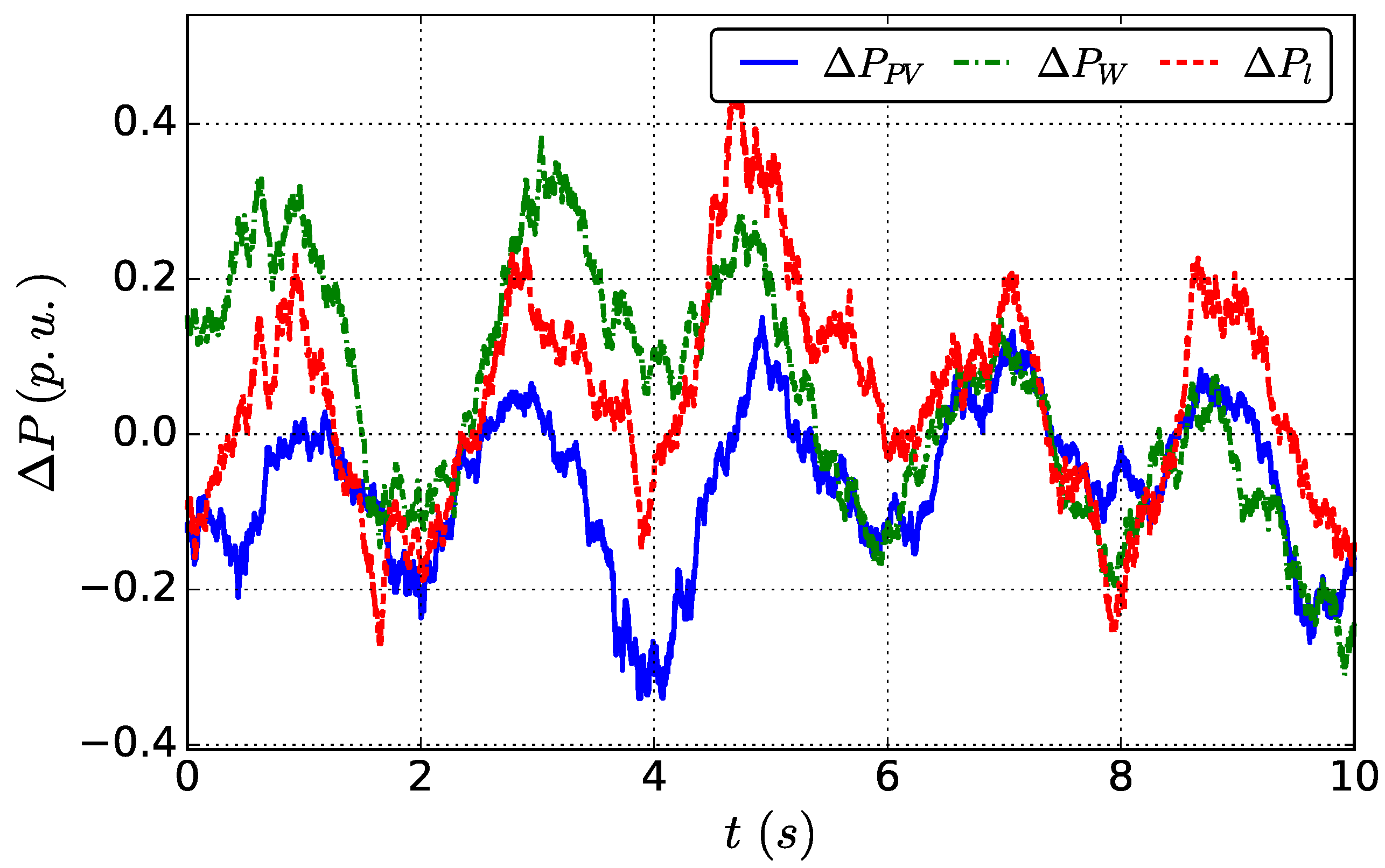 Energies 12 01622 g005 550