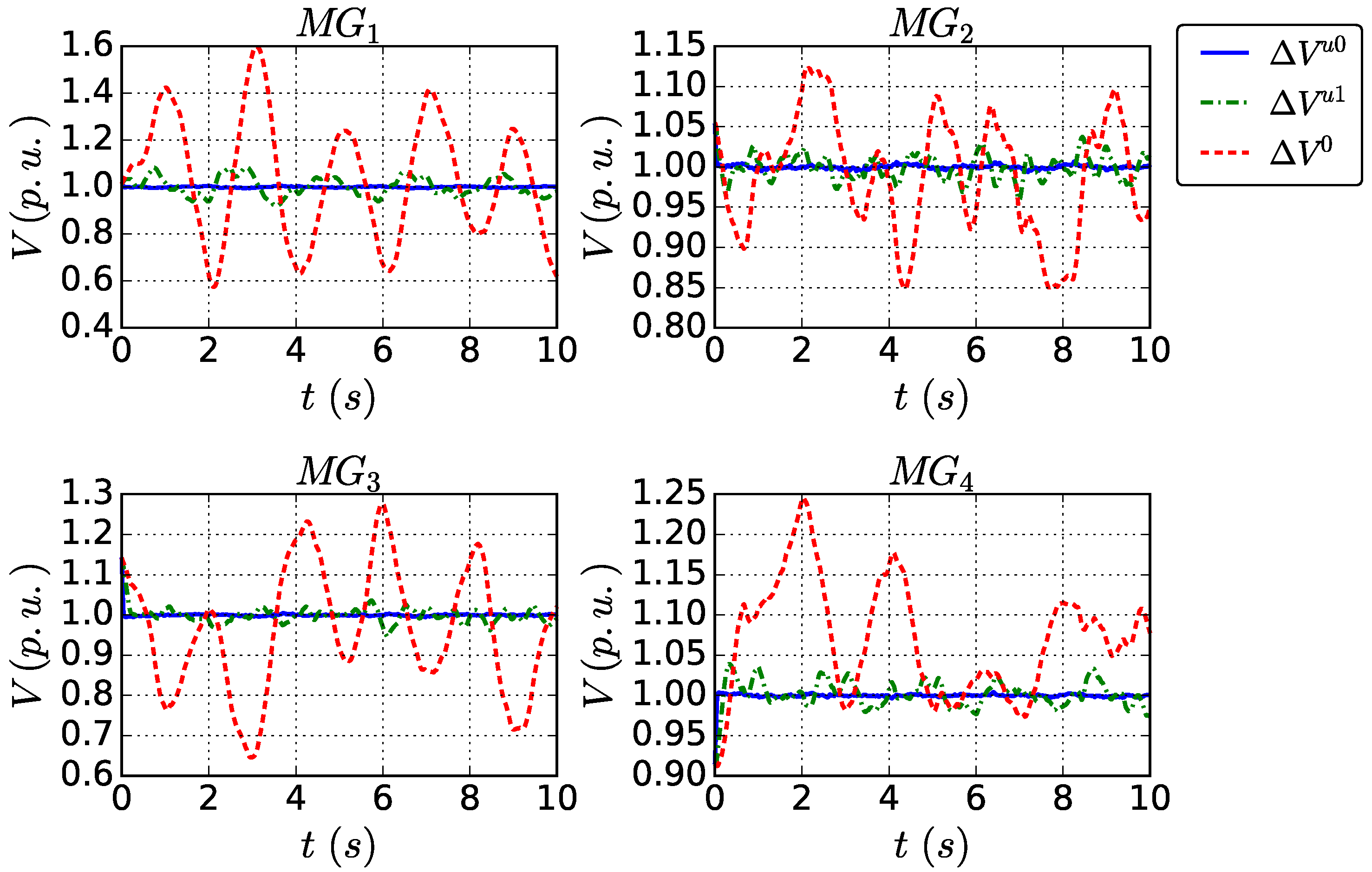 Energies 12 01622 g006 550
