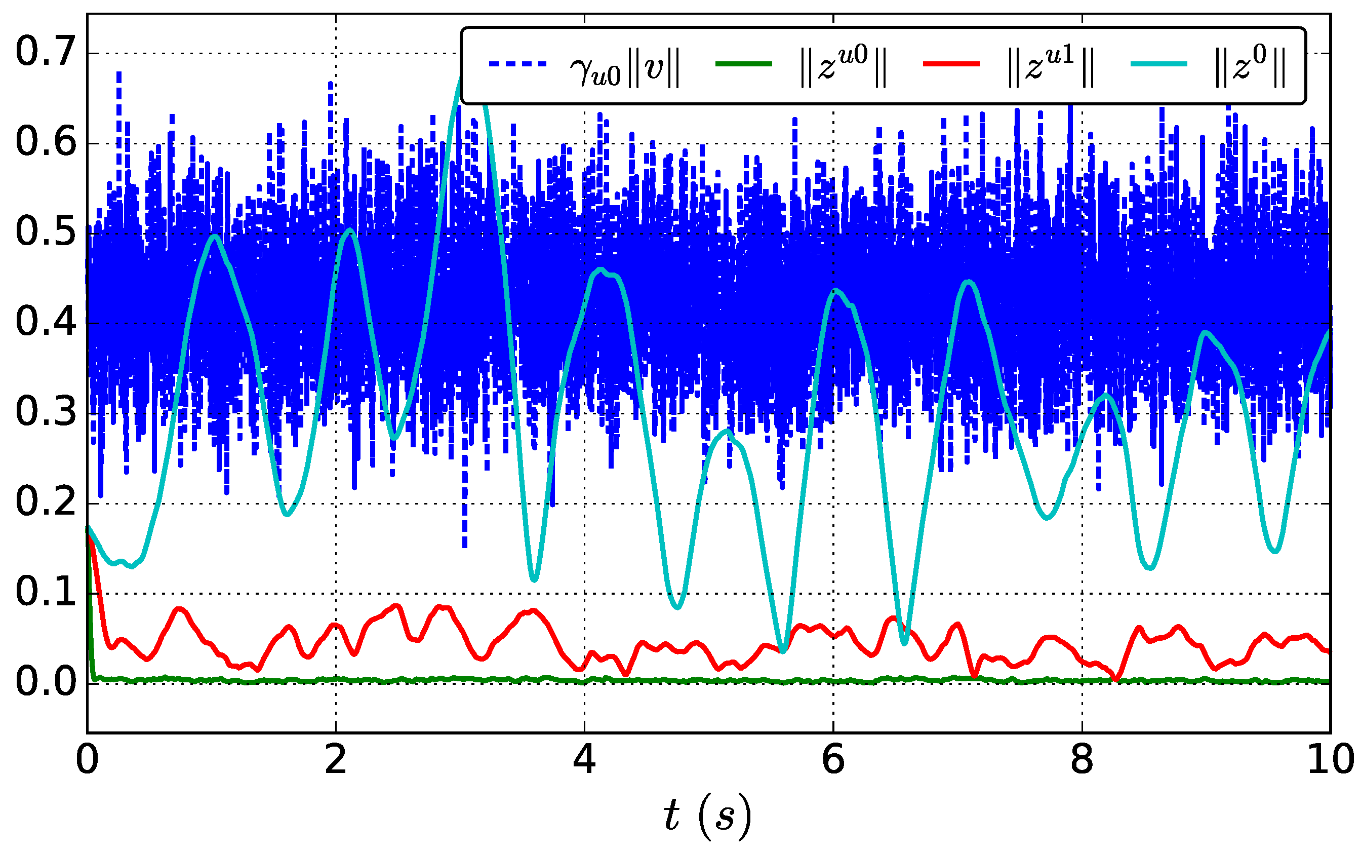 Energies 12 01622 g007 550