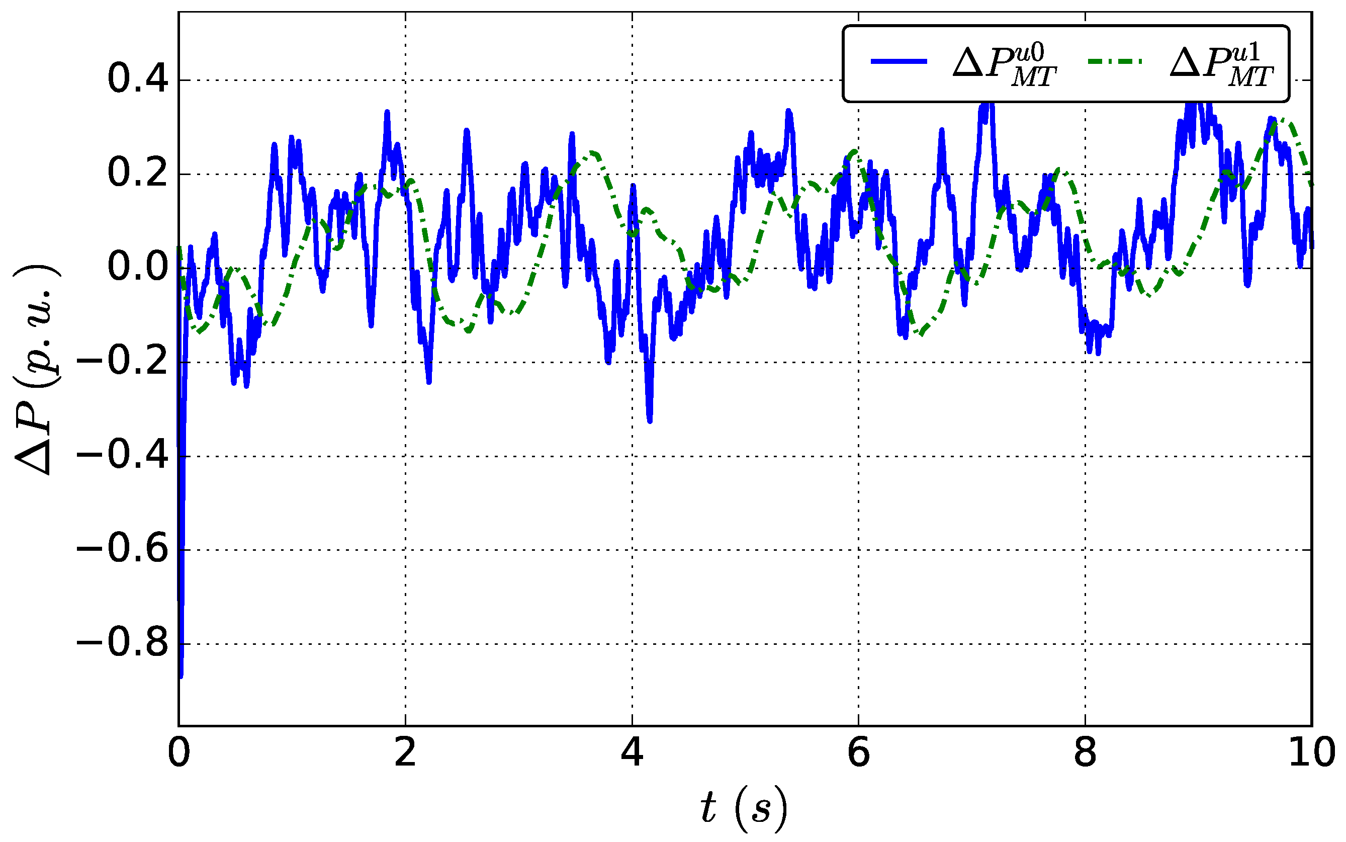 Energies 12 01622 g008 550