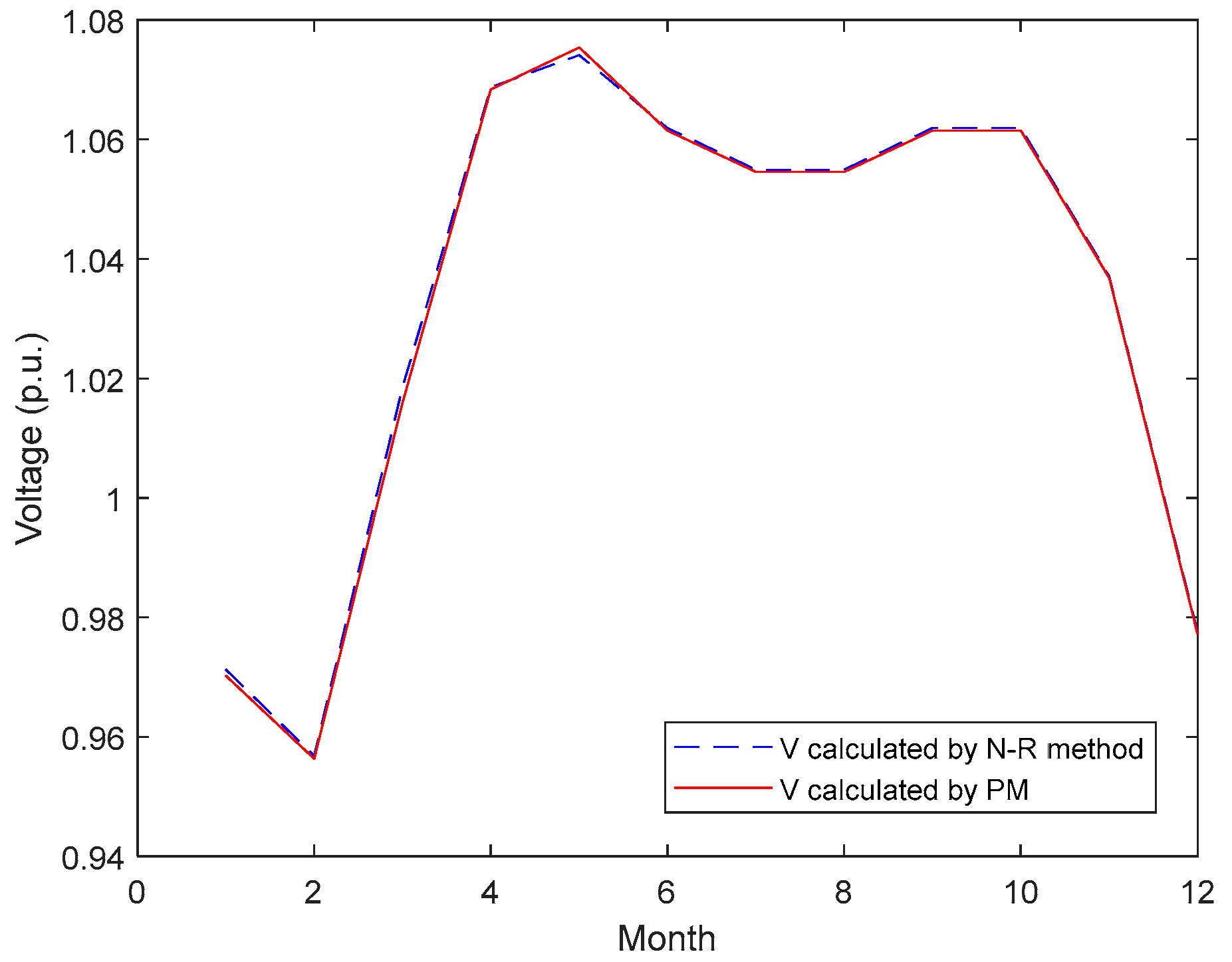 Energies 12 01623 g006