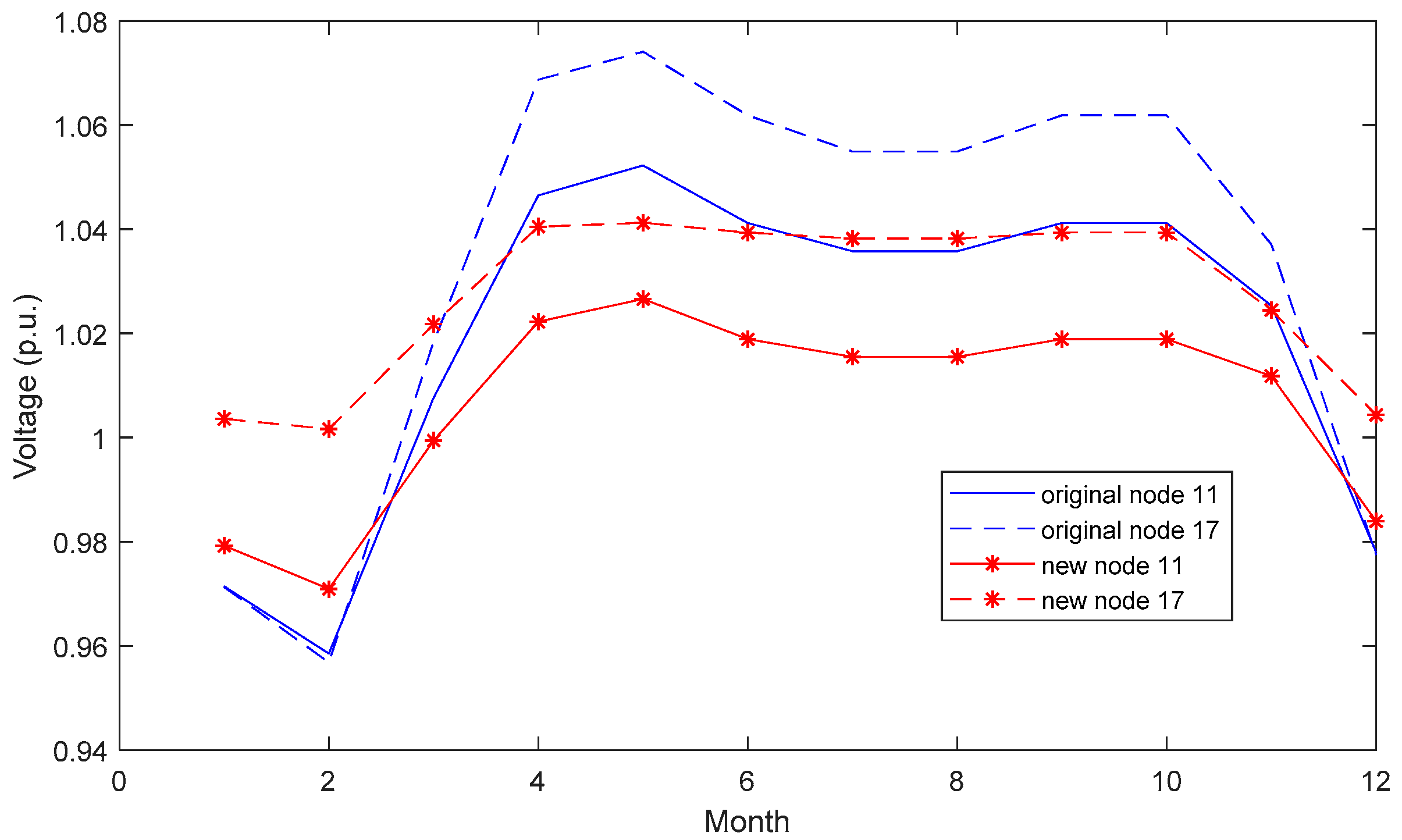 Energies 12 01623 g008
