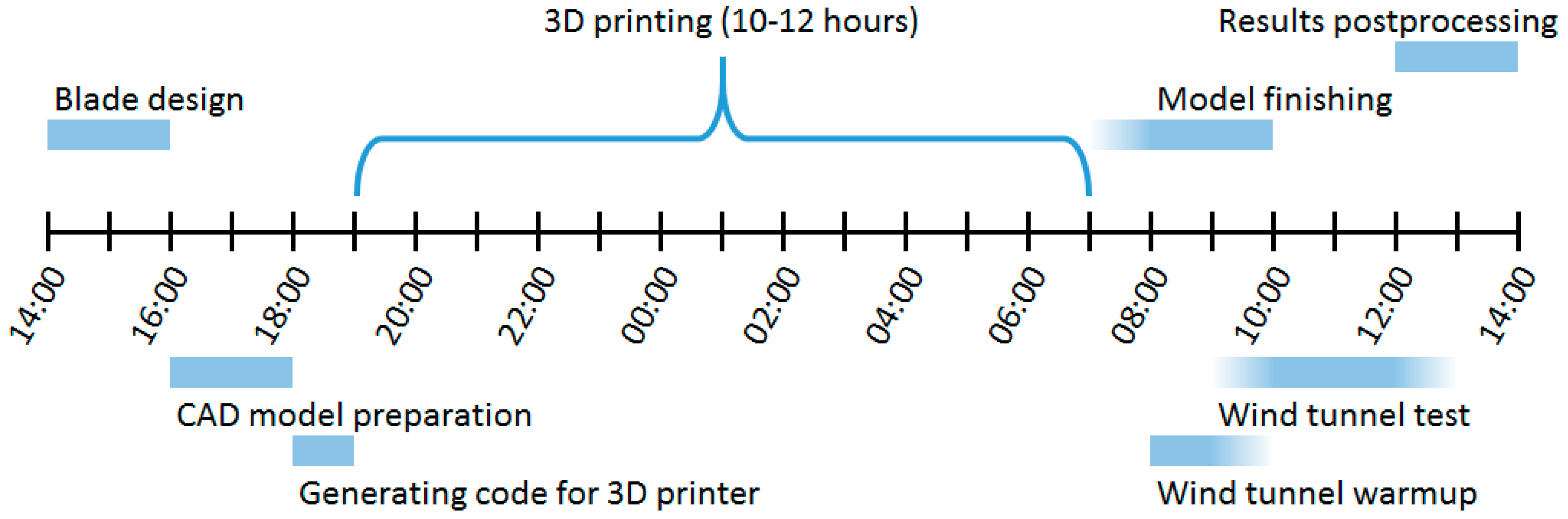 Energies 12 01625 g001