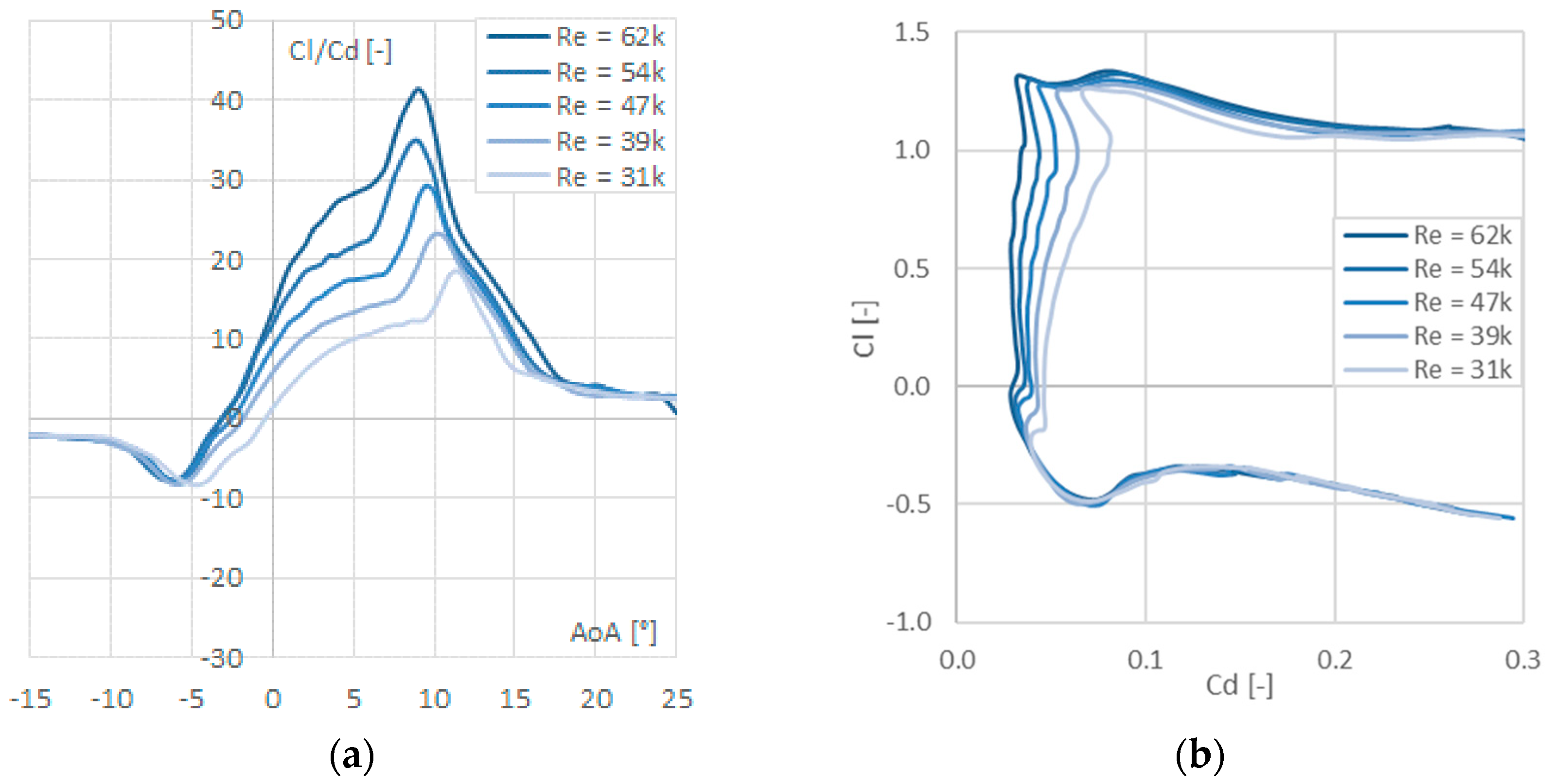 Energies 12 01625 g002
