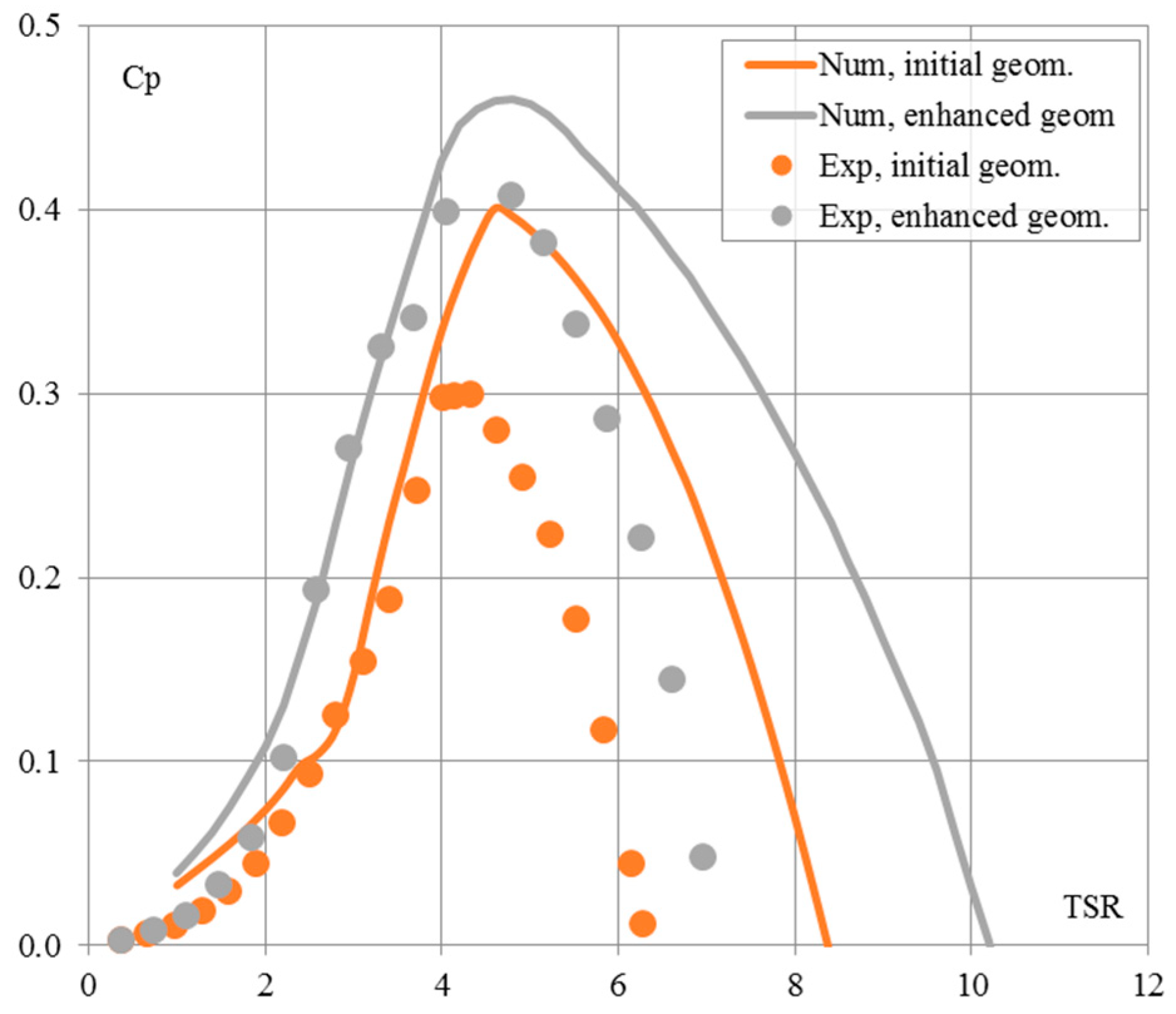 Energies 12 01625 g008