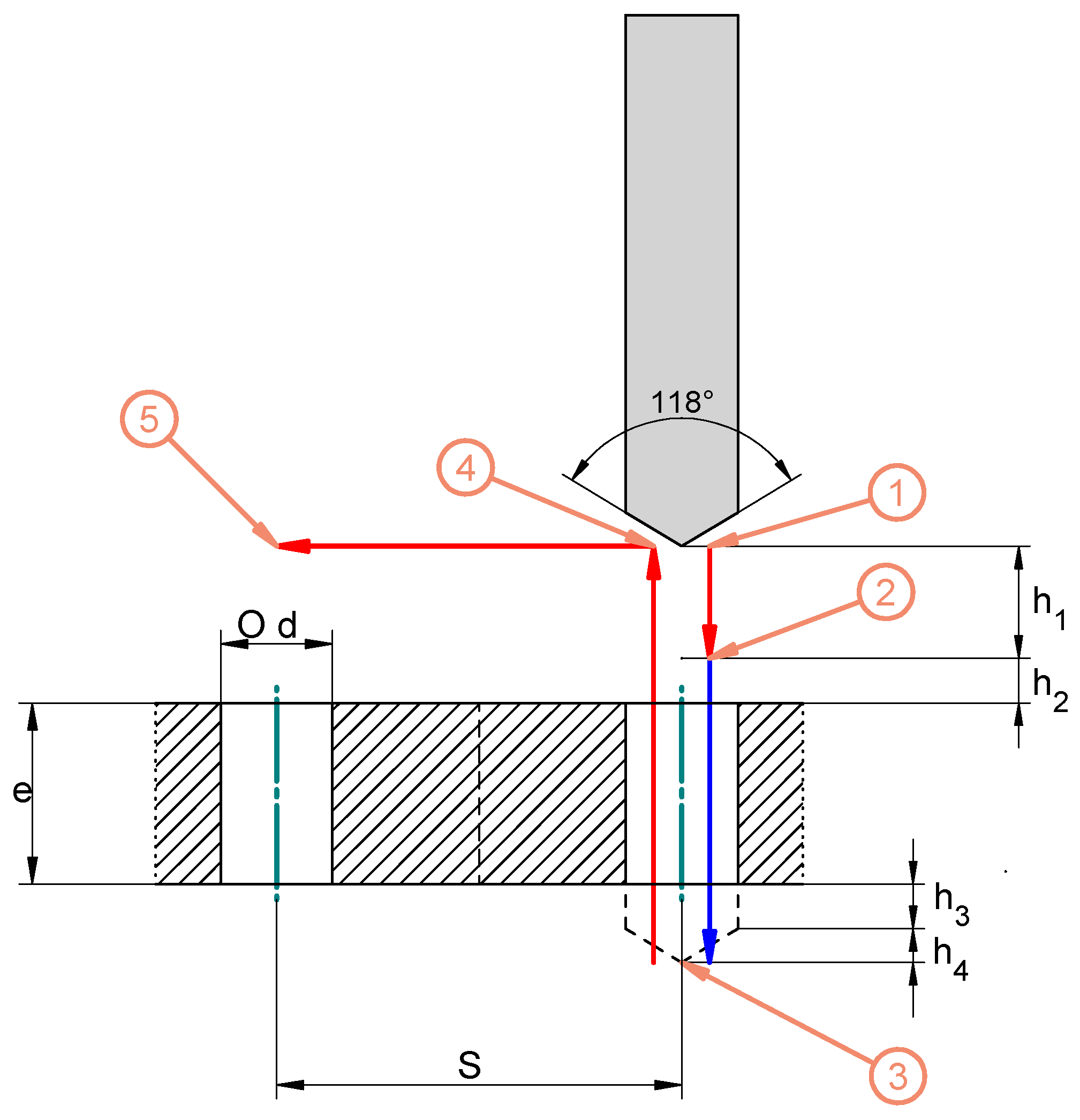 Energies 12 01627 g005