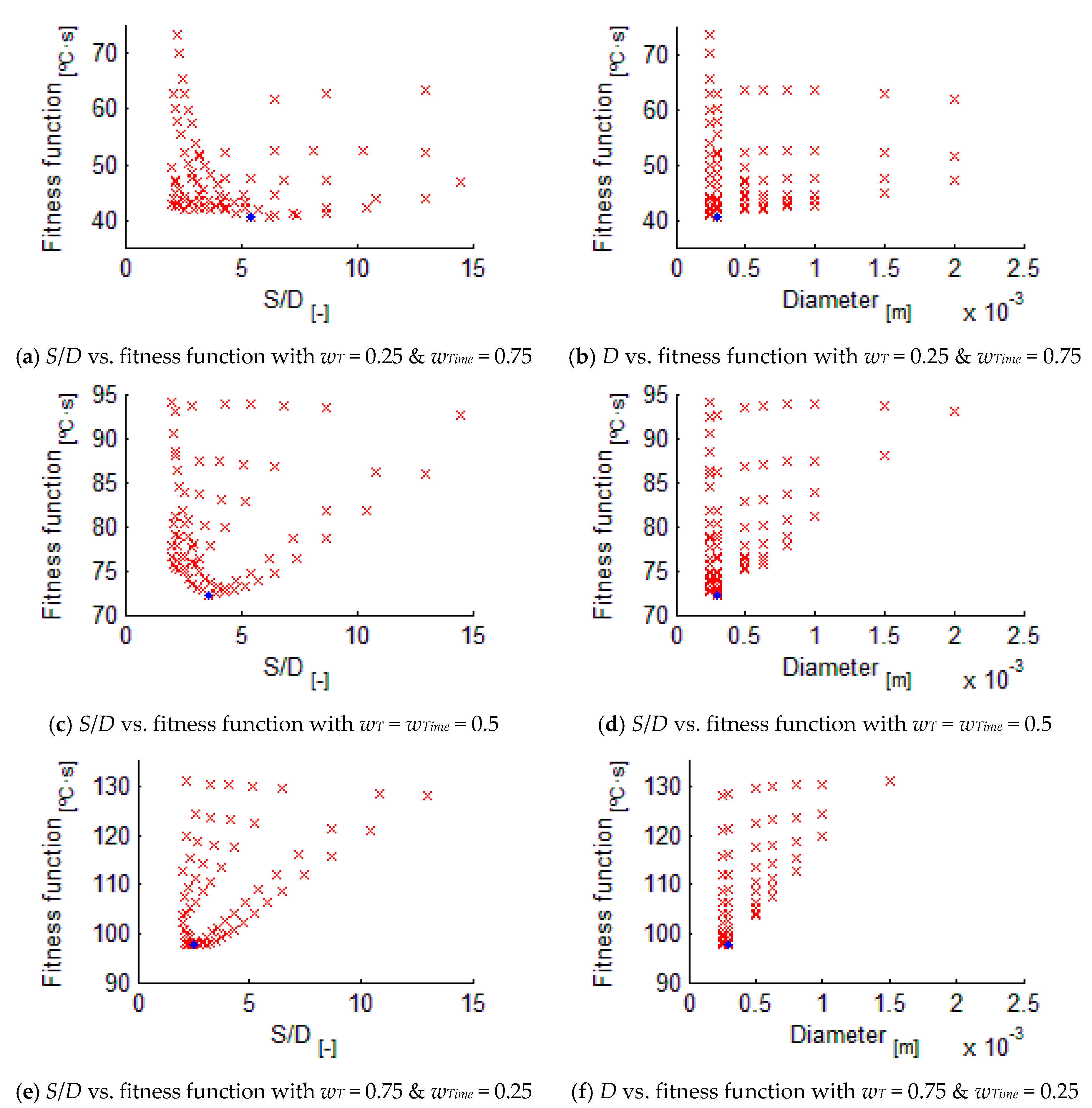 Energies 12 01627 g006