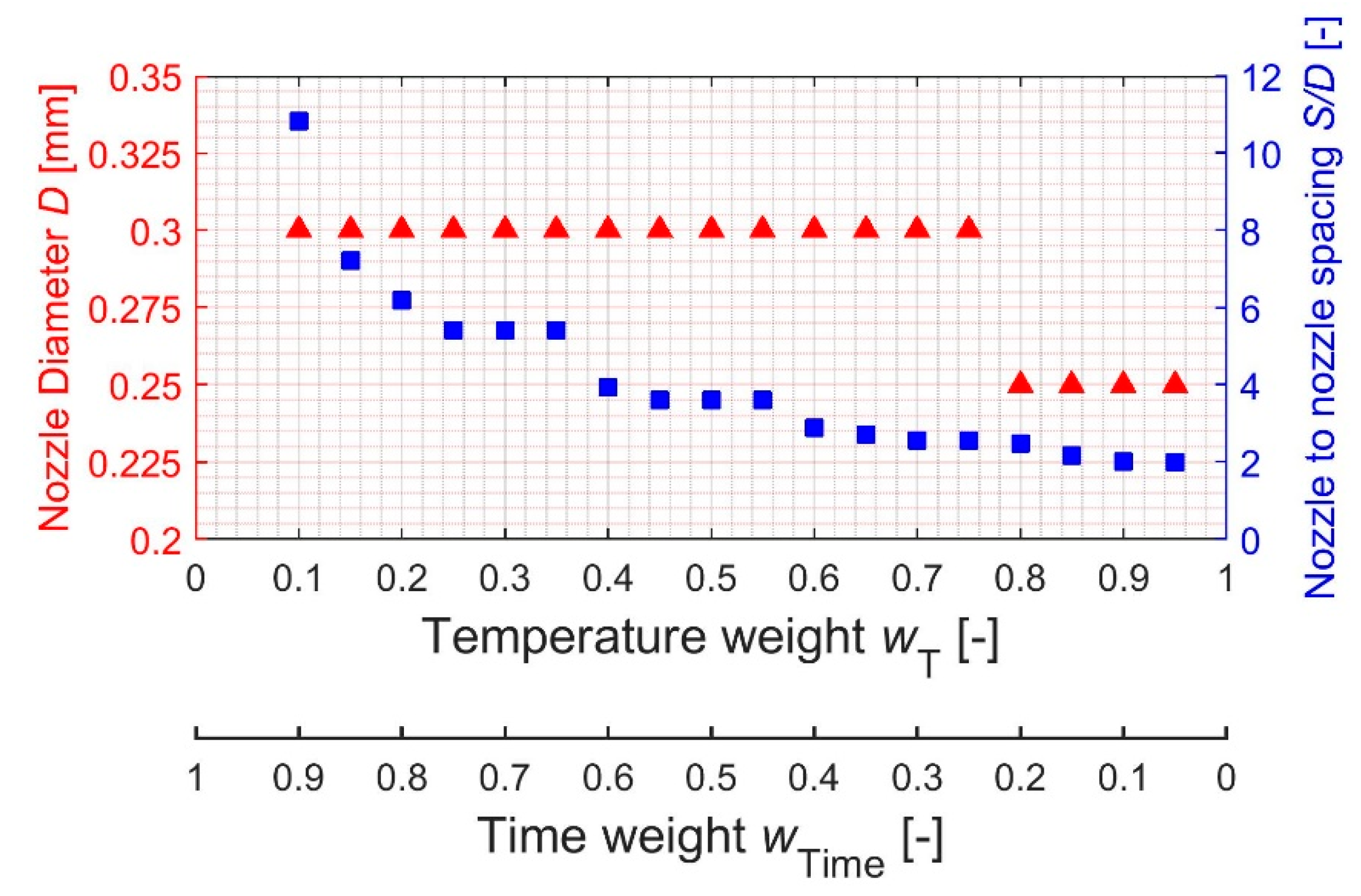 Energies 12 01627 g007