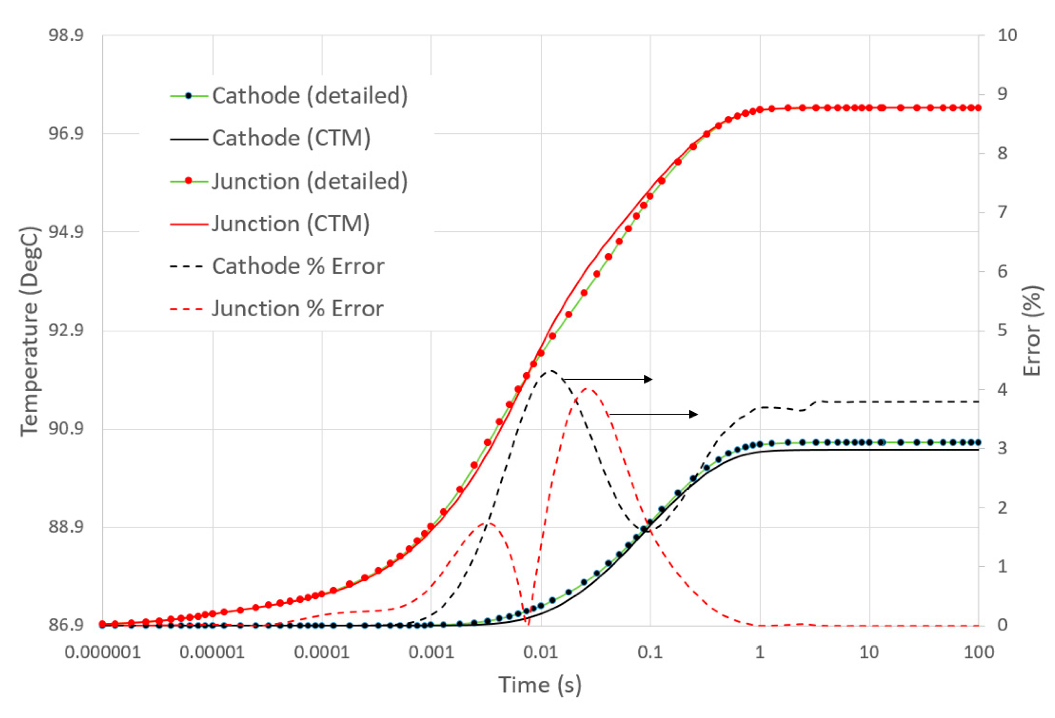 Energies 12 01628 g006