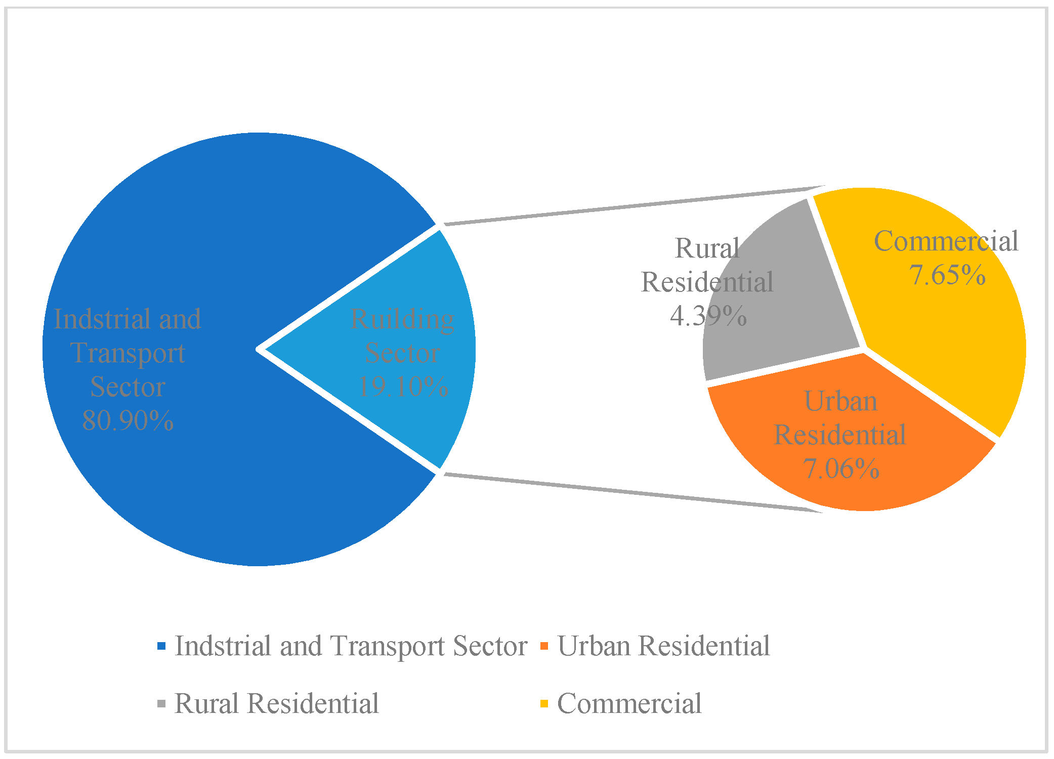 Energies 12 01629 g004