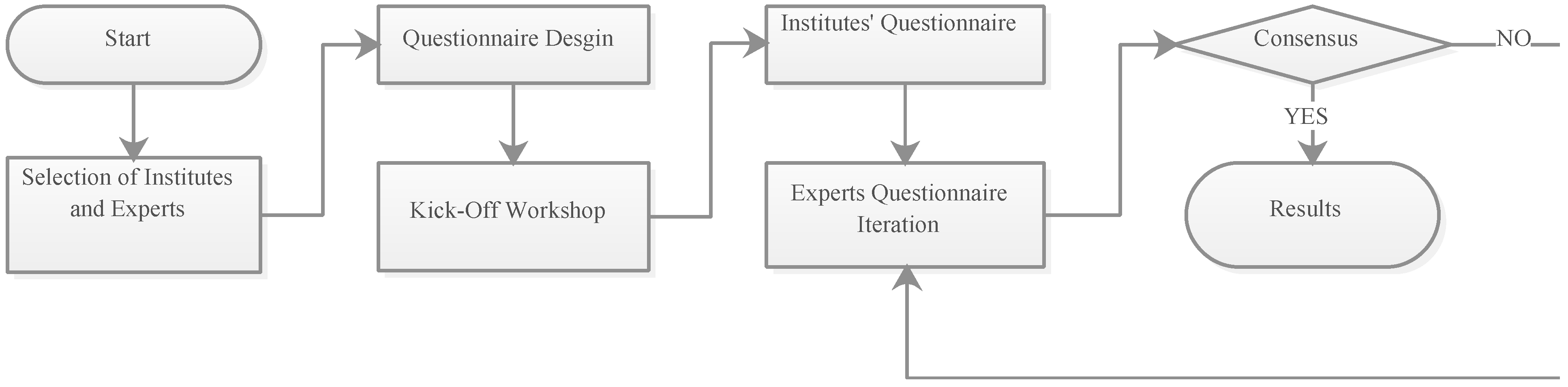 Energies 12 01629 g006