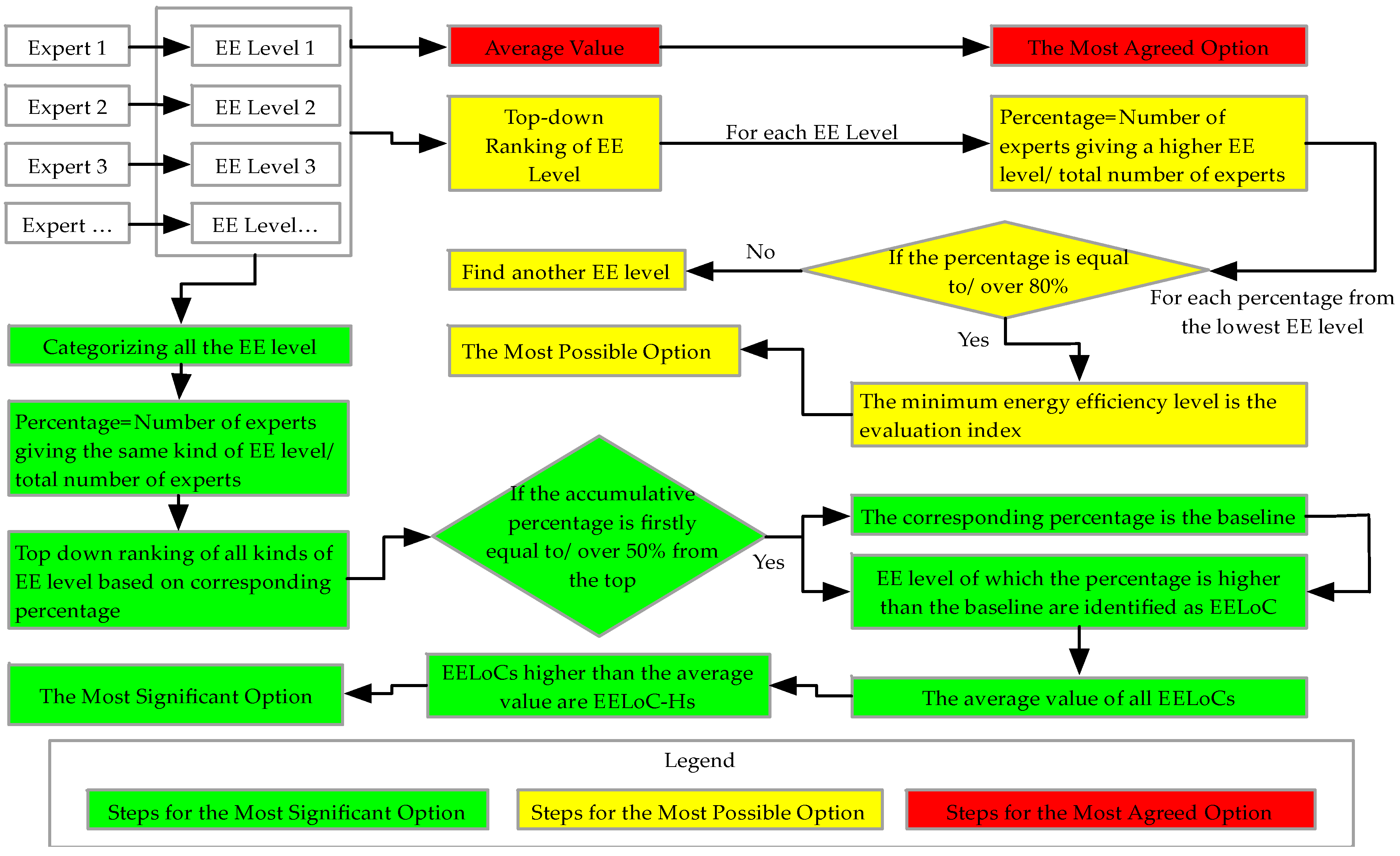 Energies 12 01629 g007