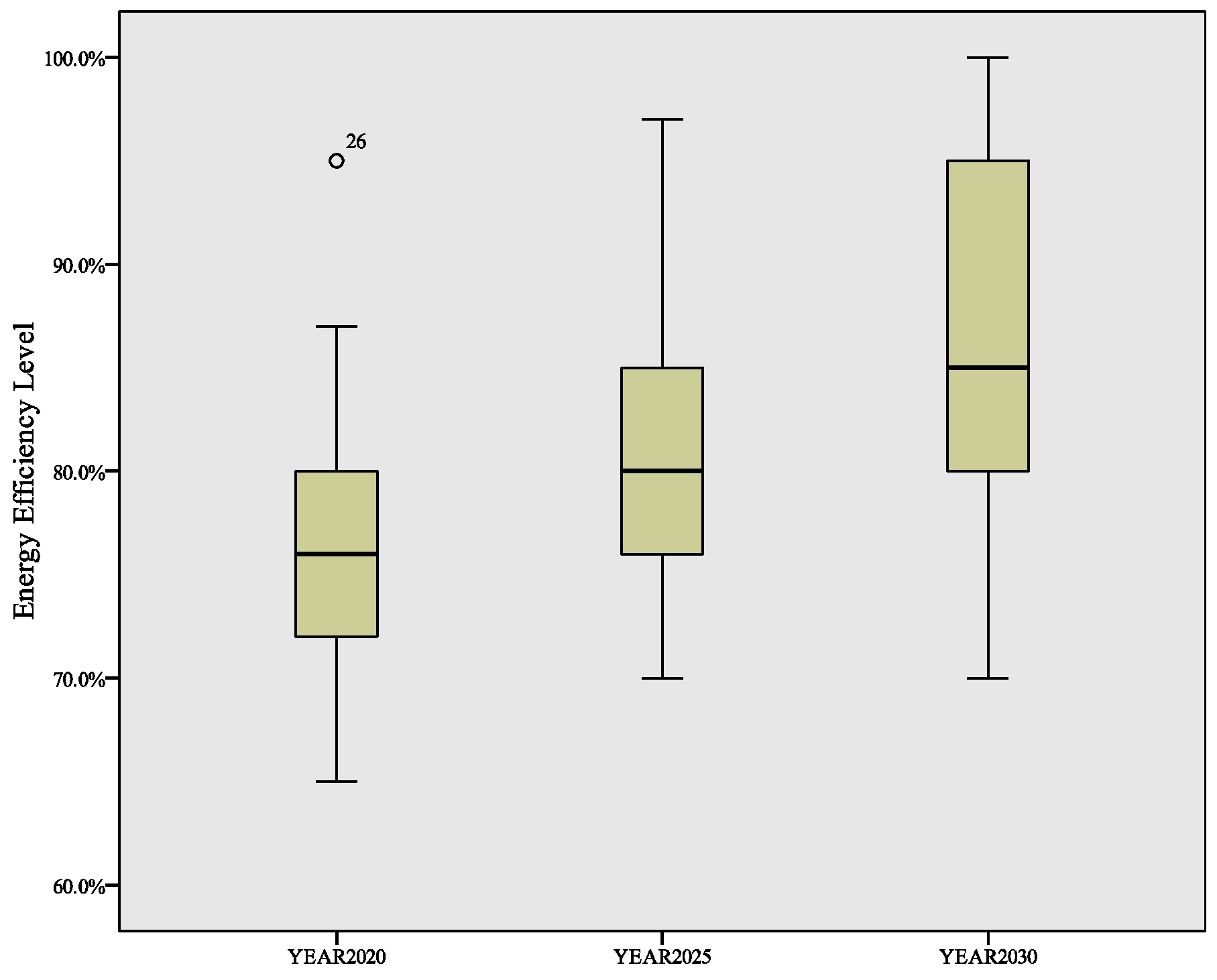 Energies 12 01629 g008
